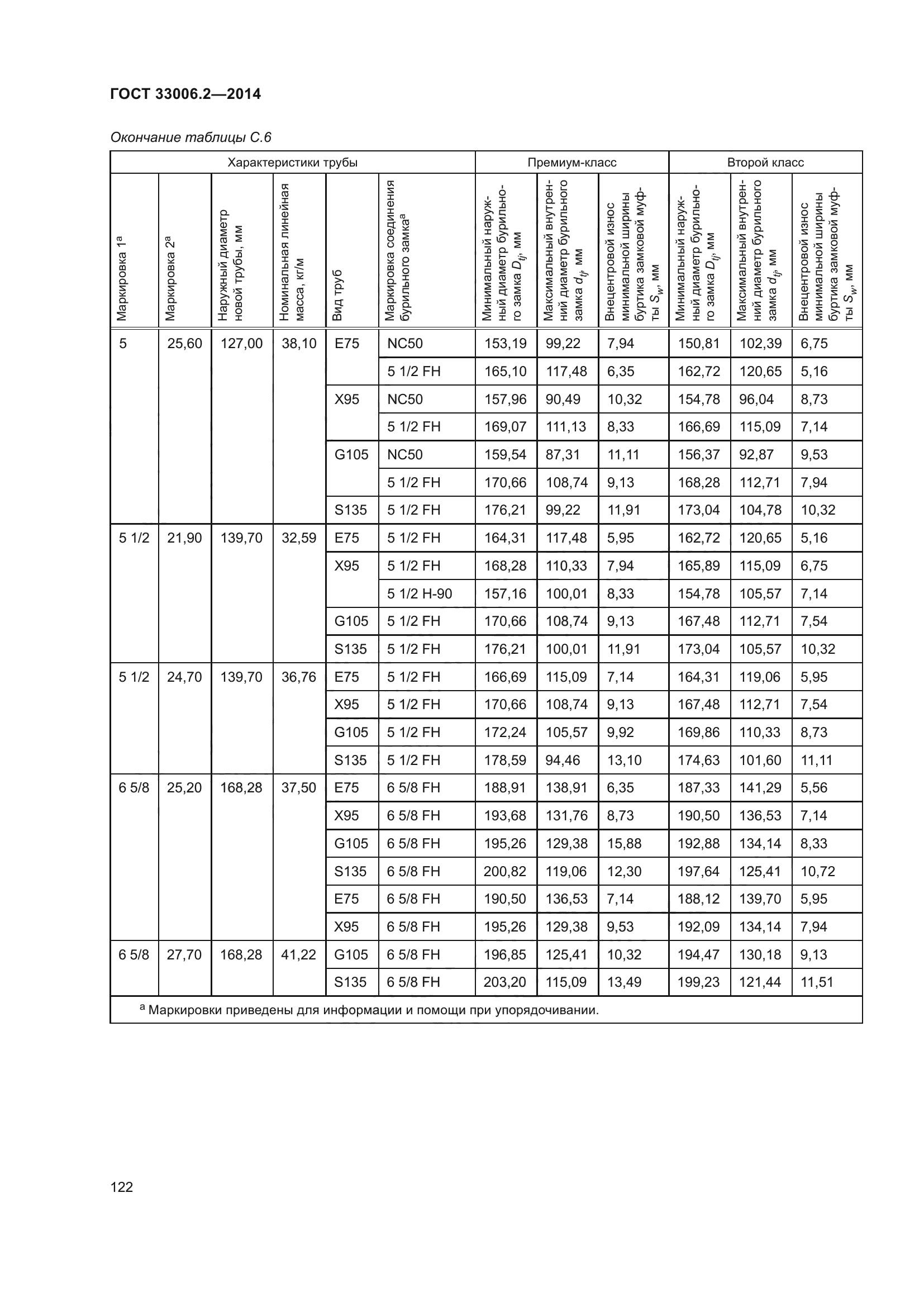 ГОСТ 33006.2-2014