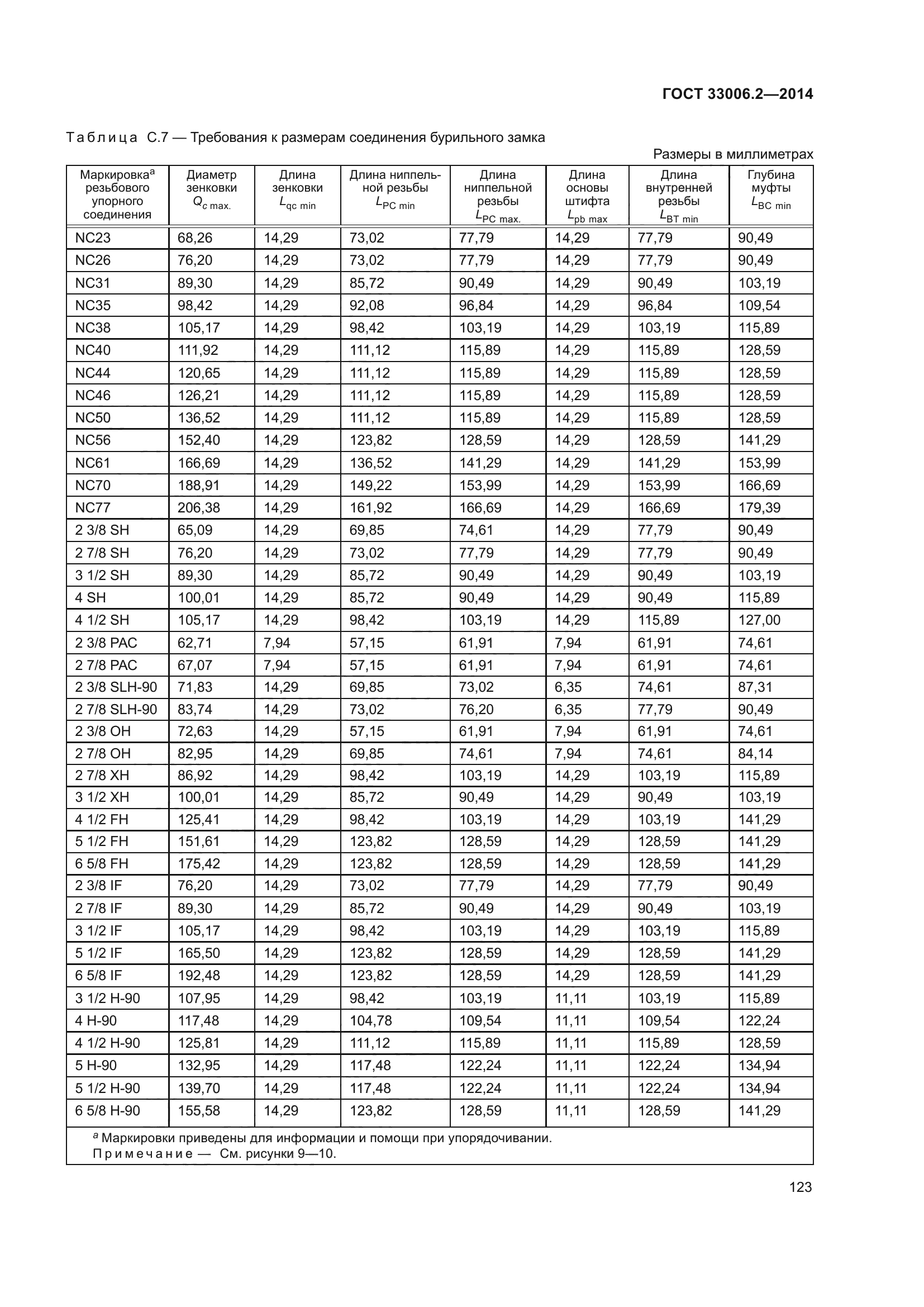 ГОСТ 33006.2-2014