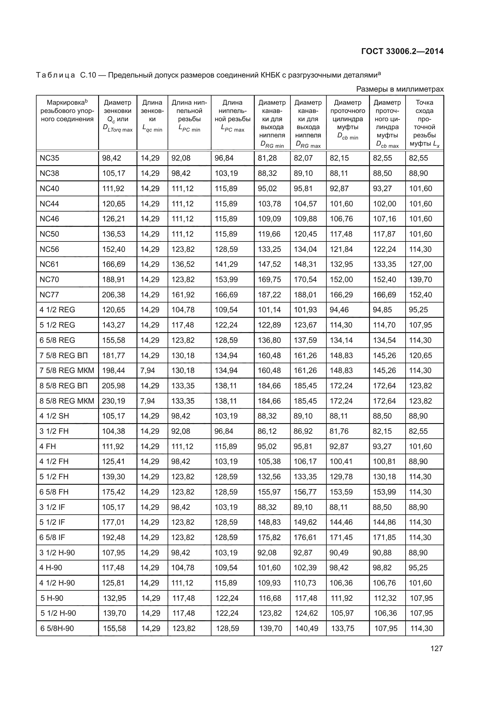 ГОСТ 33006.2-2014