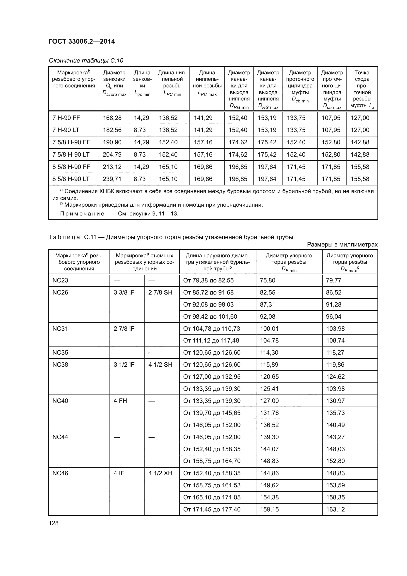 ГОСТ 33006.2-2014