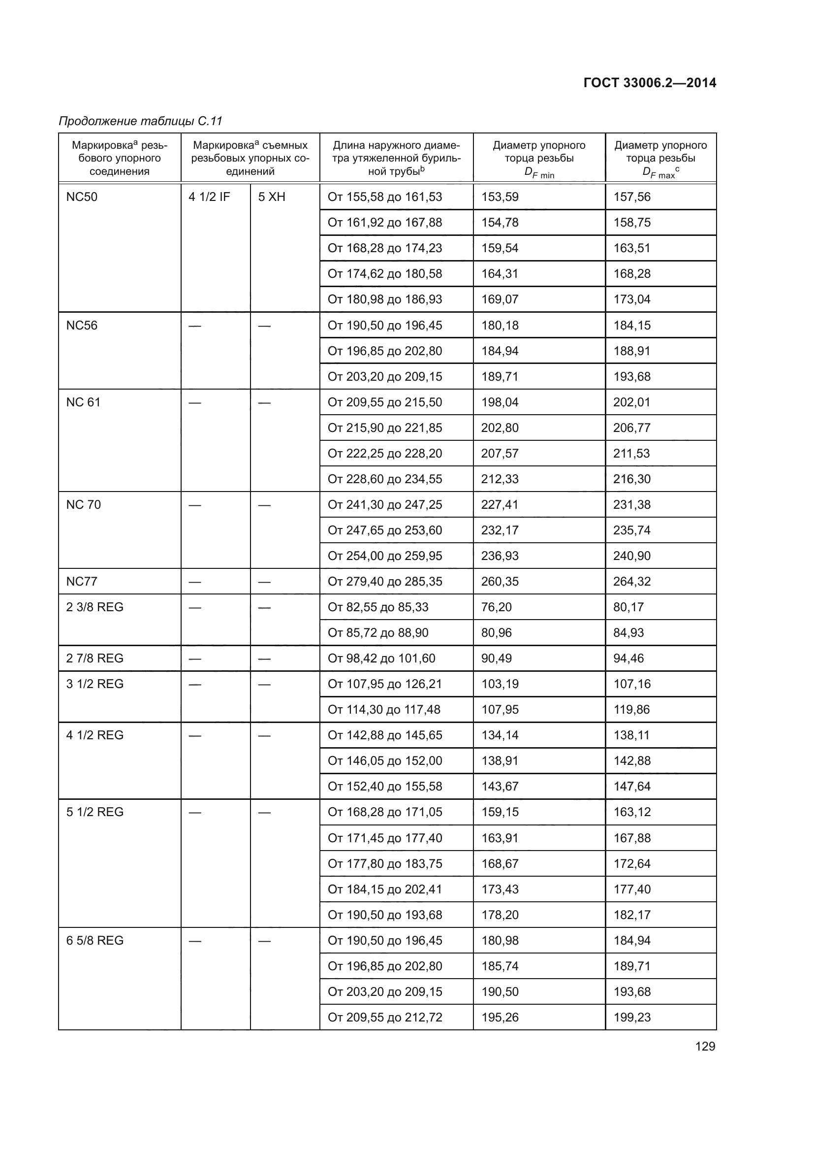 ГОСТ 33006.2-2014