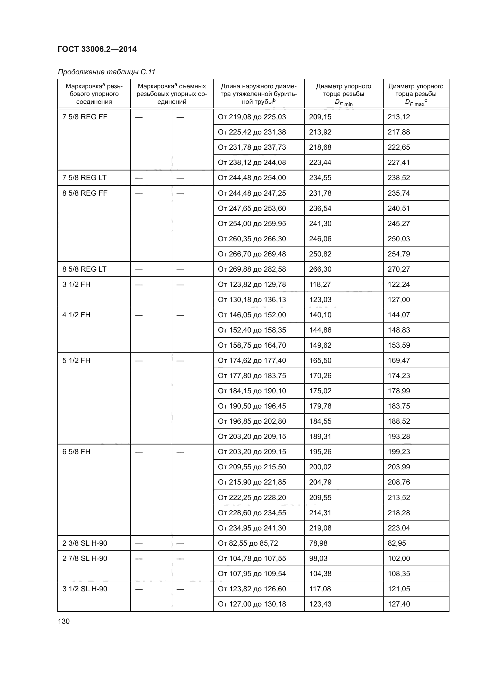 ГОСТ 33006.2-2014