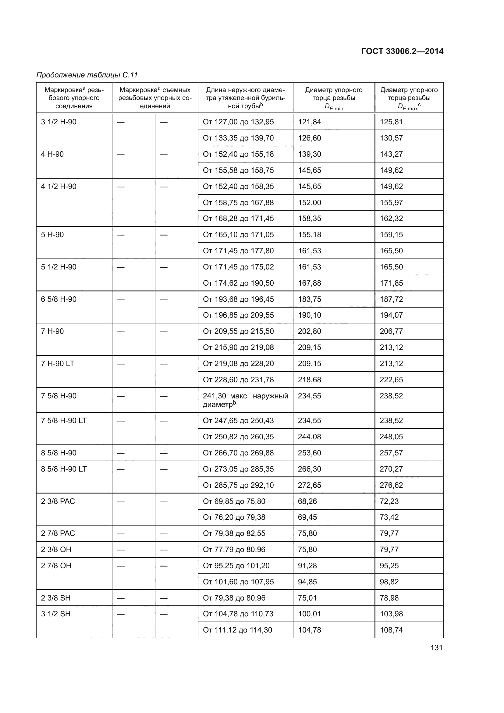 ГОСТ 33006.2-2014