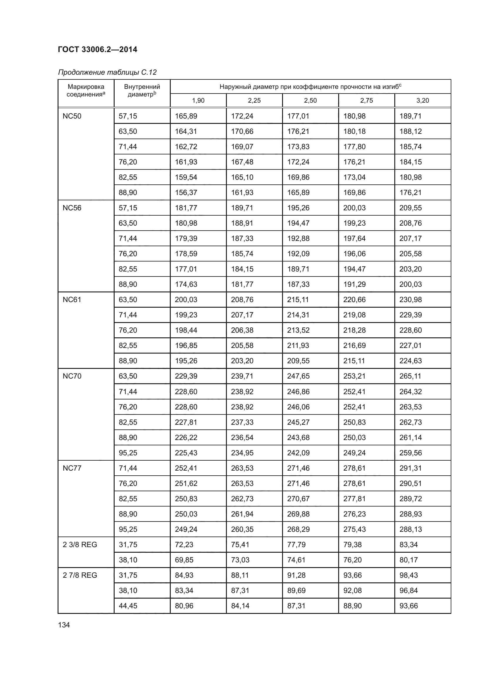 ГОСТ 33006.2-2014