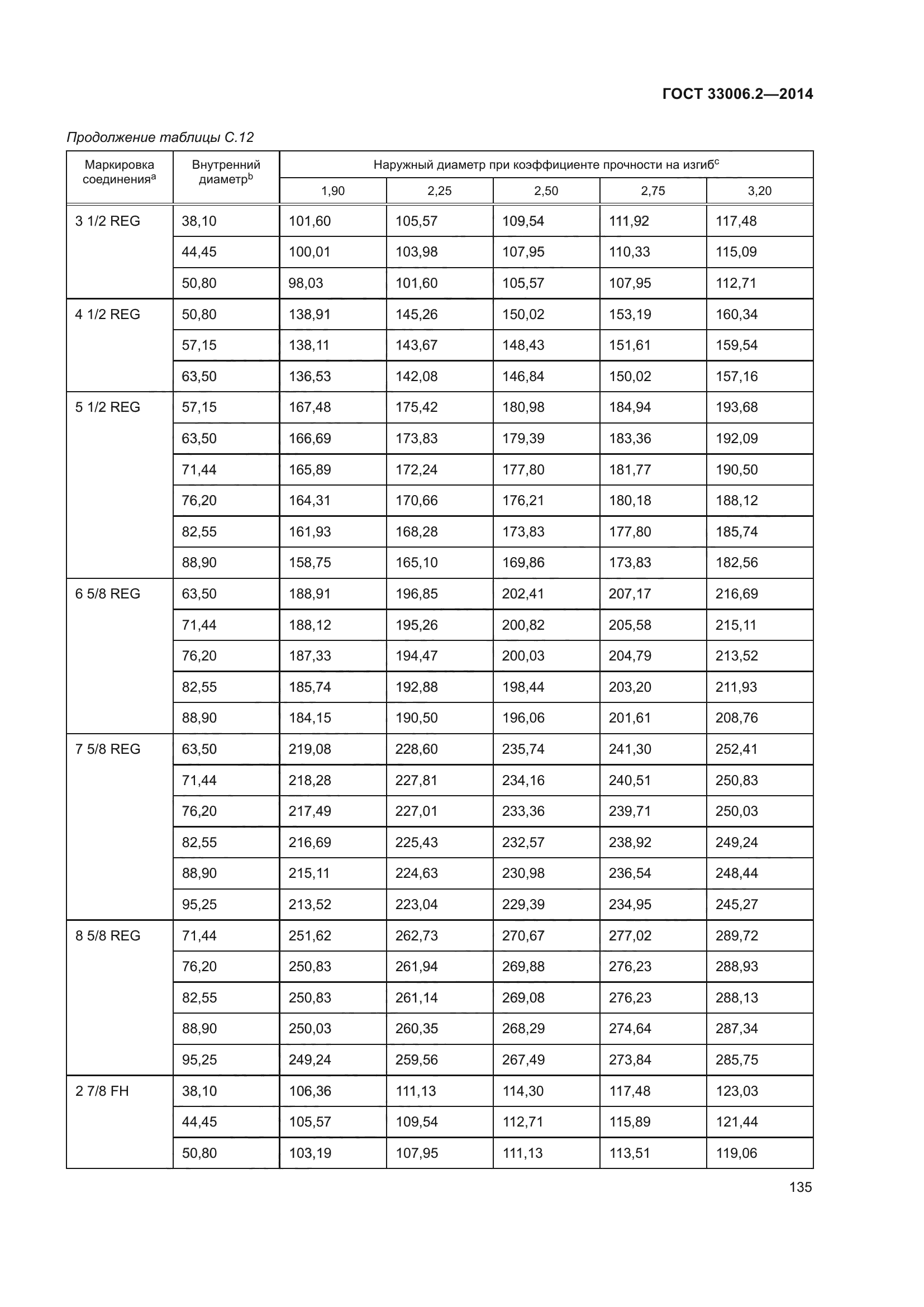 ГОСТ 33006.2-2014