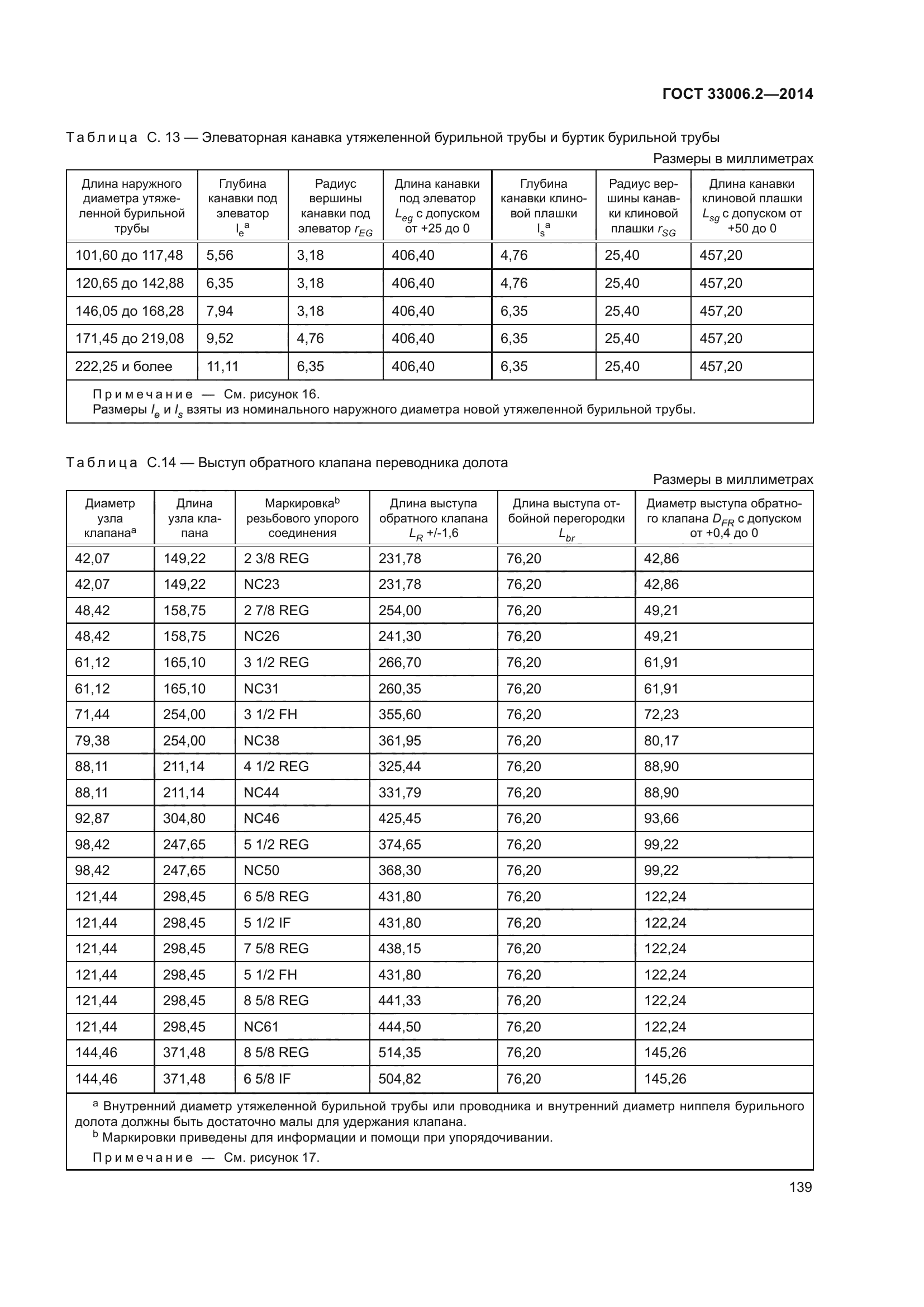 ГОСТ 33006.2-2014