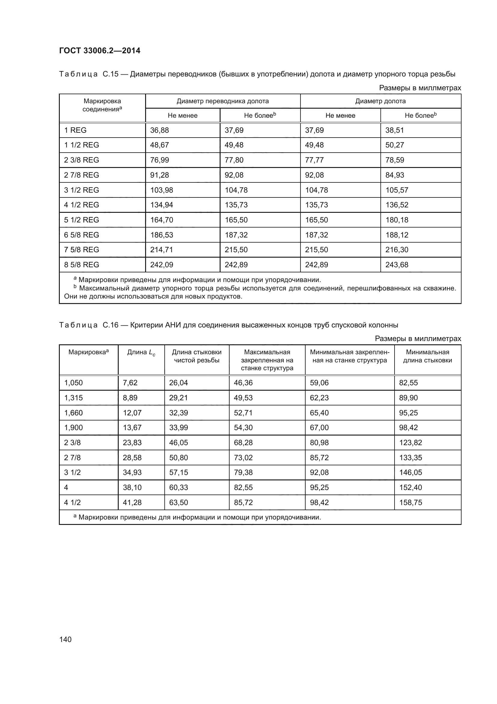 ГОСТ 33006.2-2014