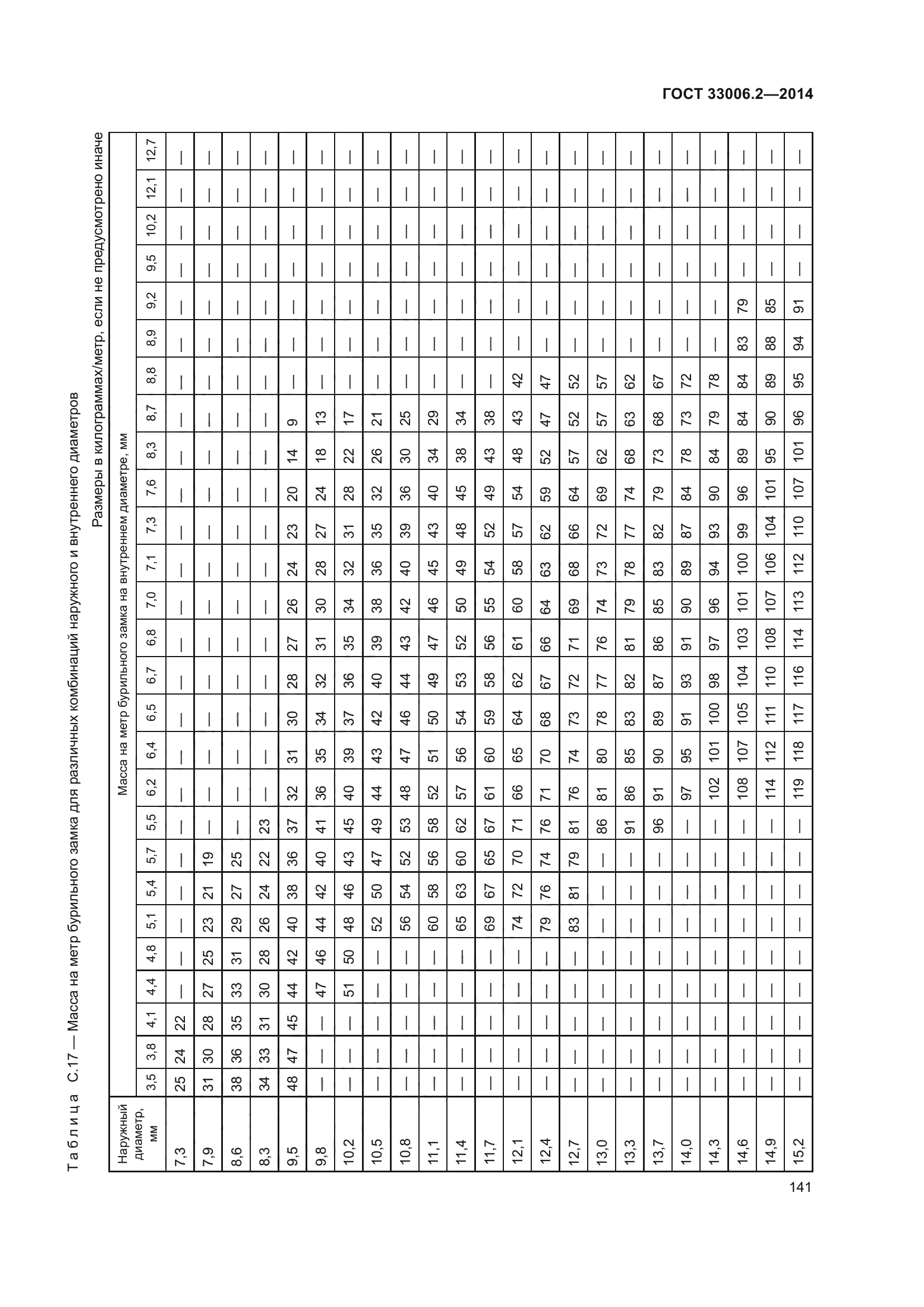 ГОСТ 33006.2-2014