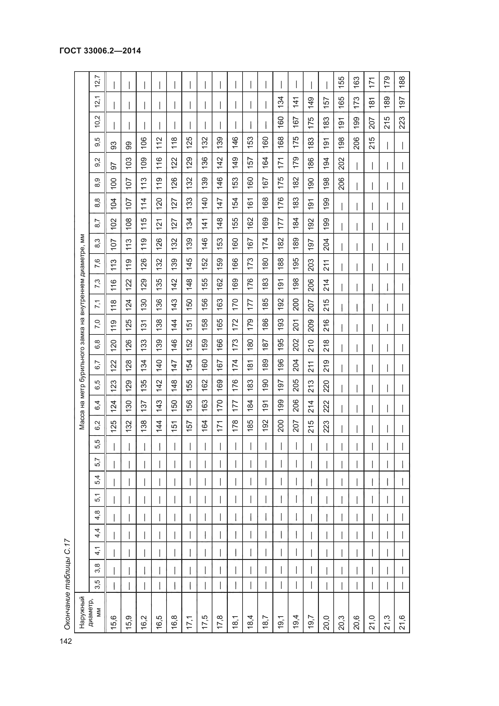 ГОСТ 33006.2-2014