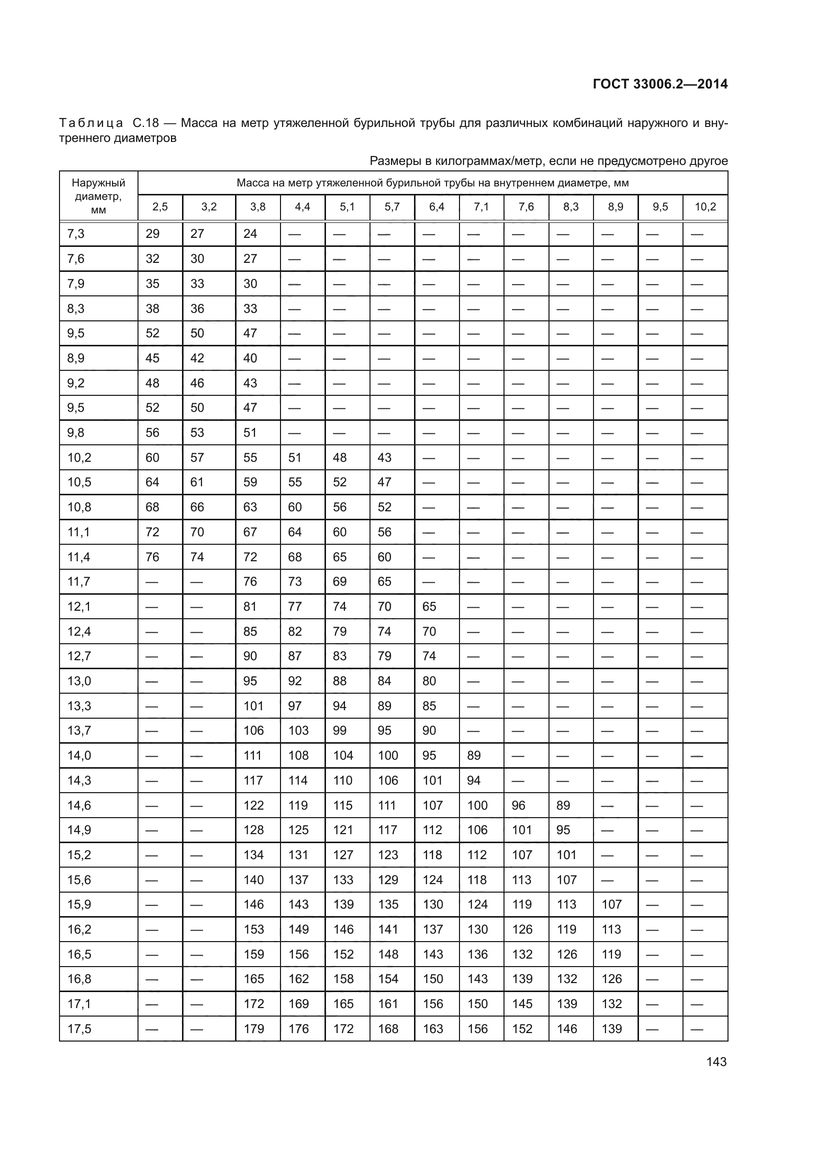 ГОСТ 33006.2-2014