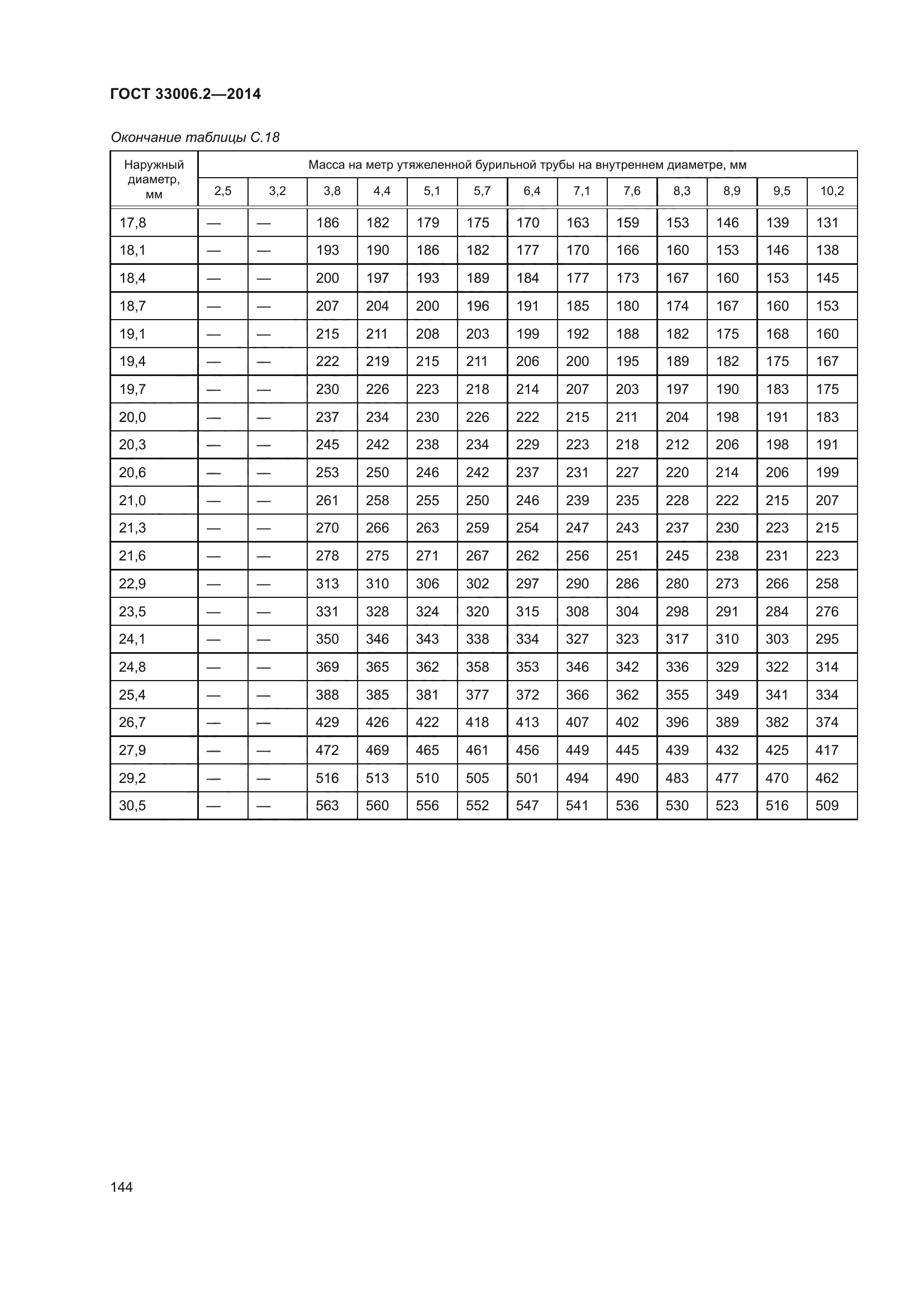 ГОСТ 33006.2-2014