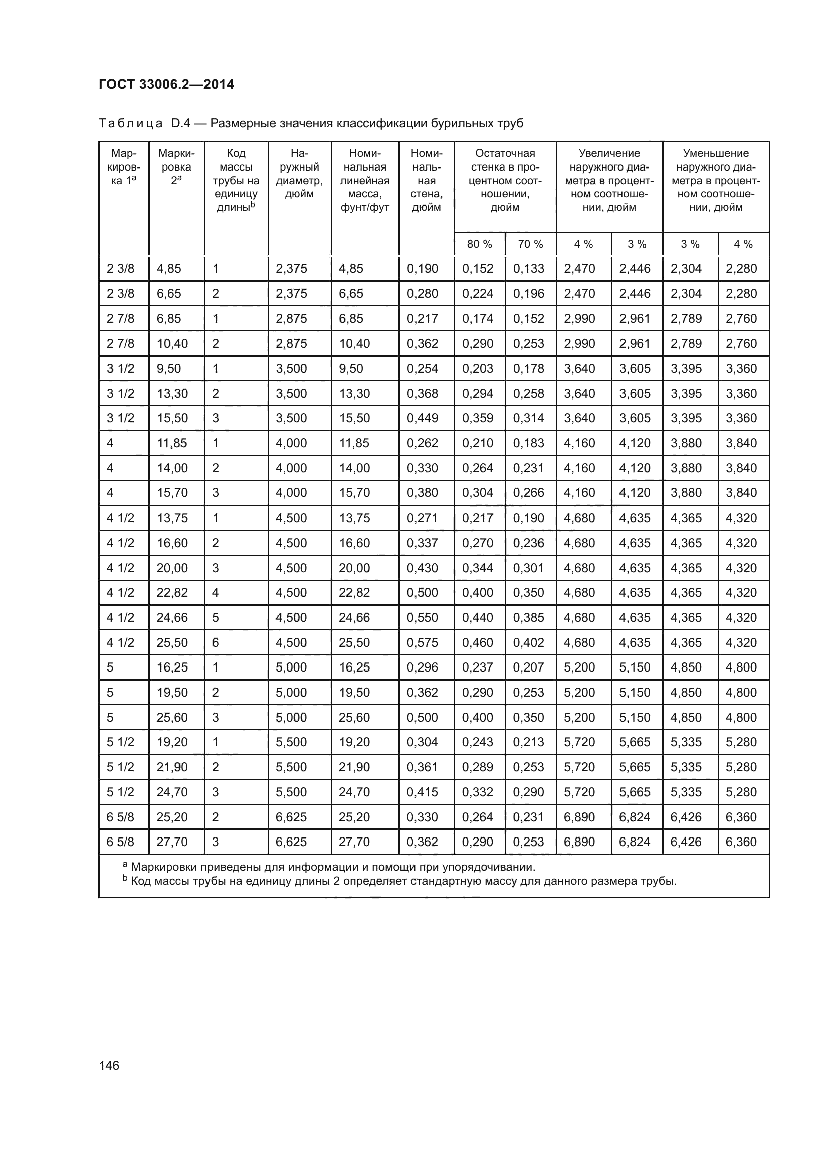 ГОСТ 33006.2-2014