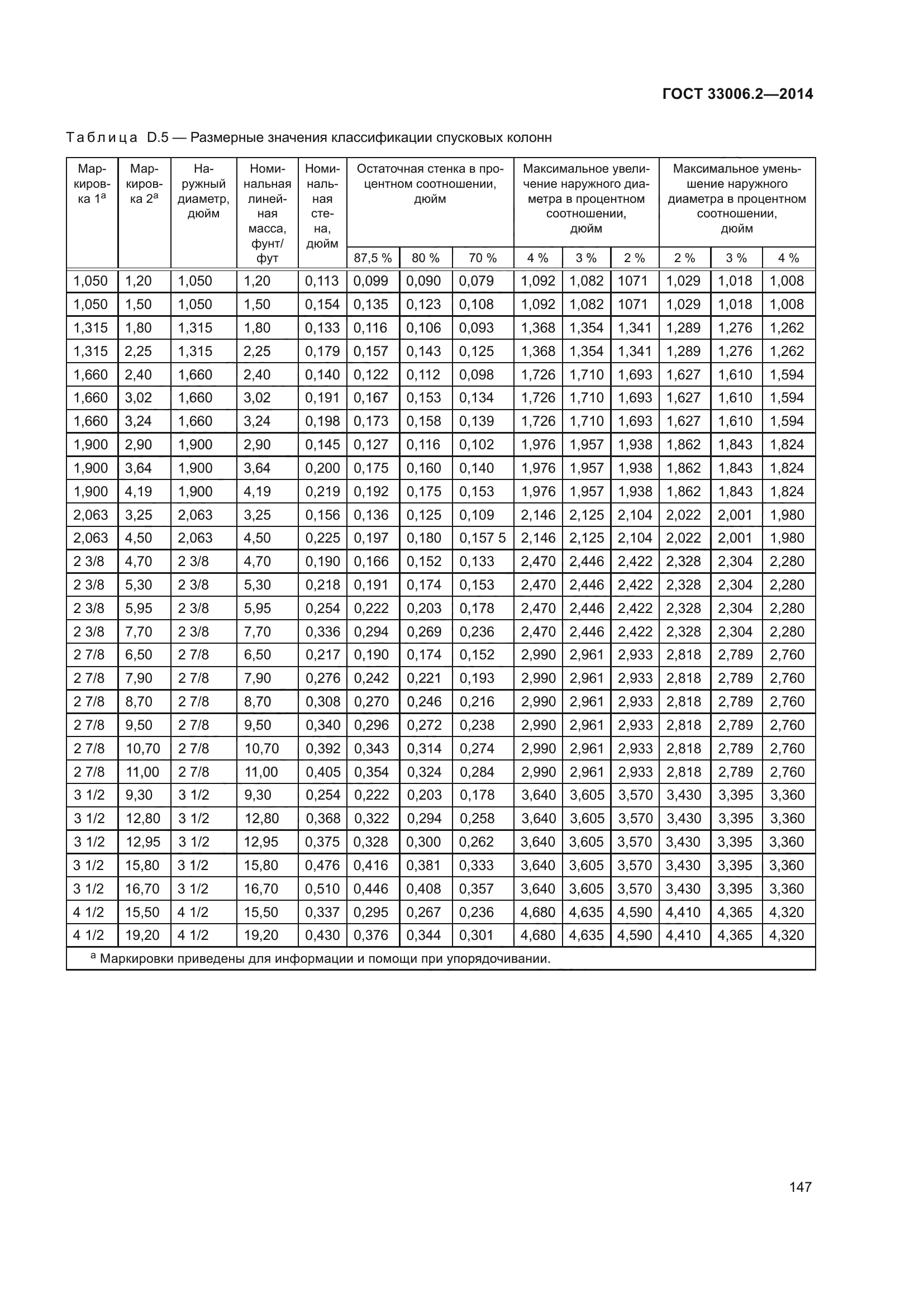 ГОСТ 33006.2-2014