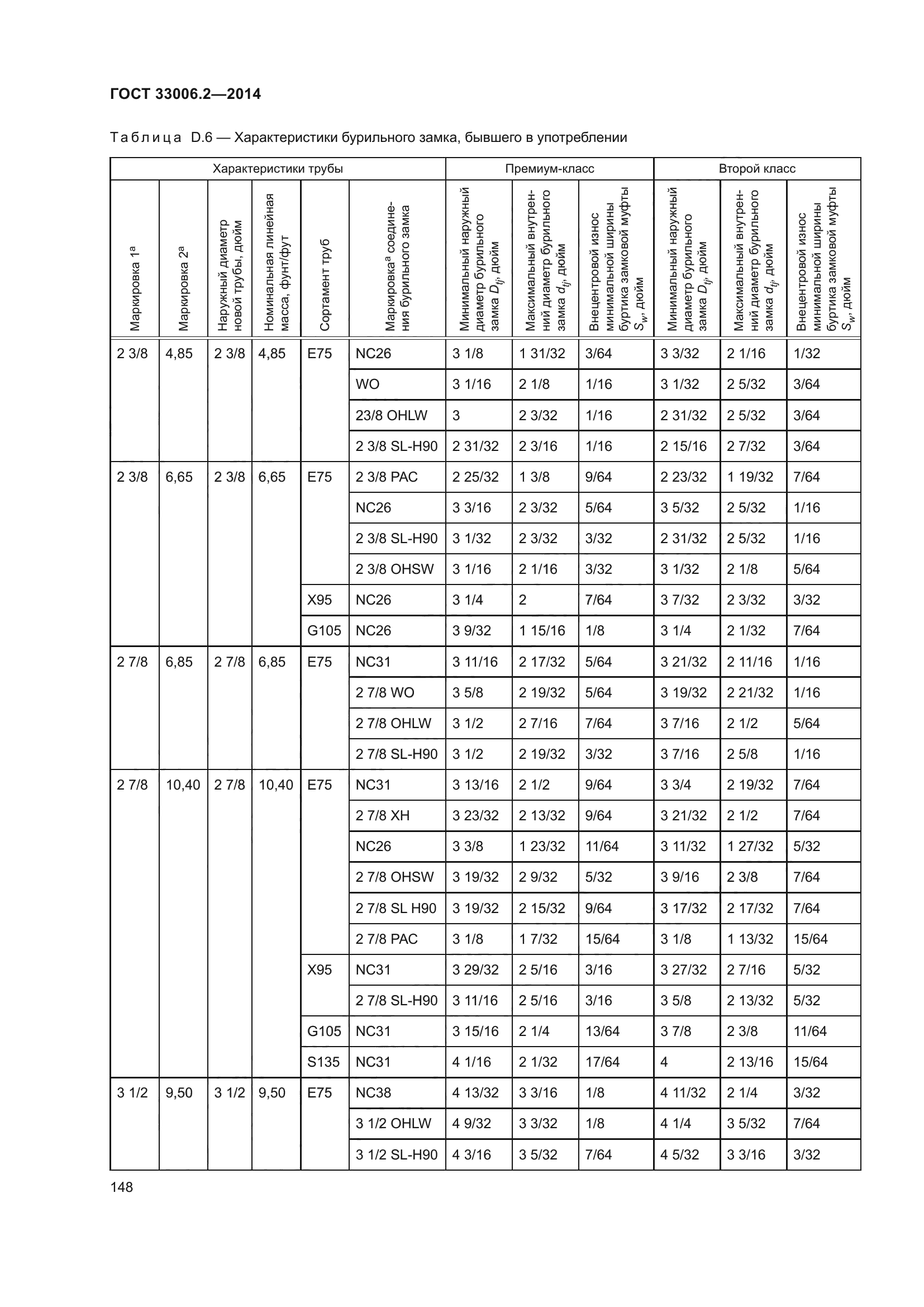 ГОСТ 33006.2-2014