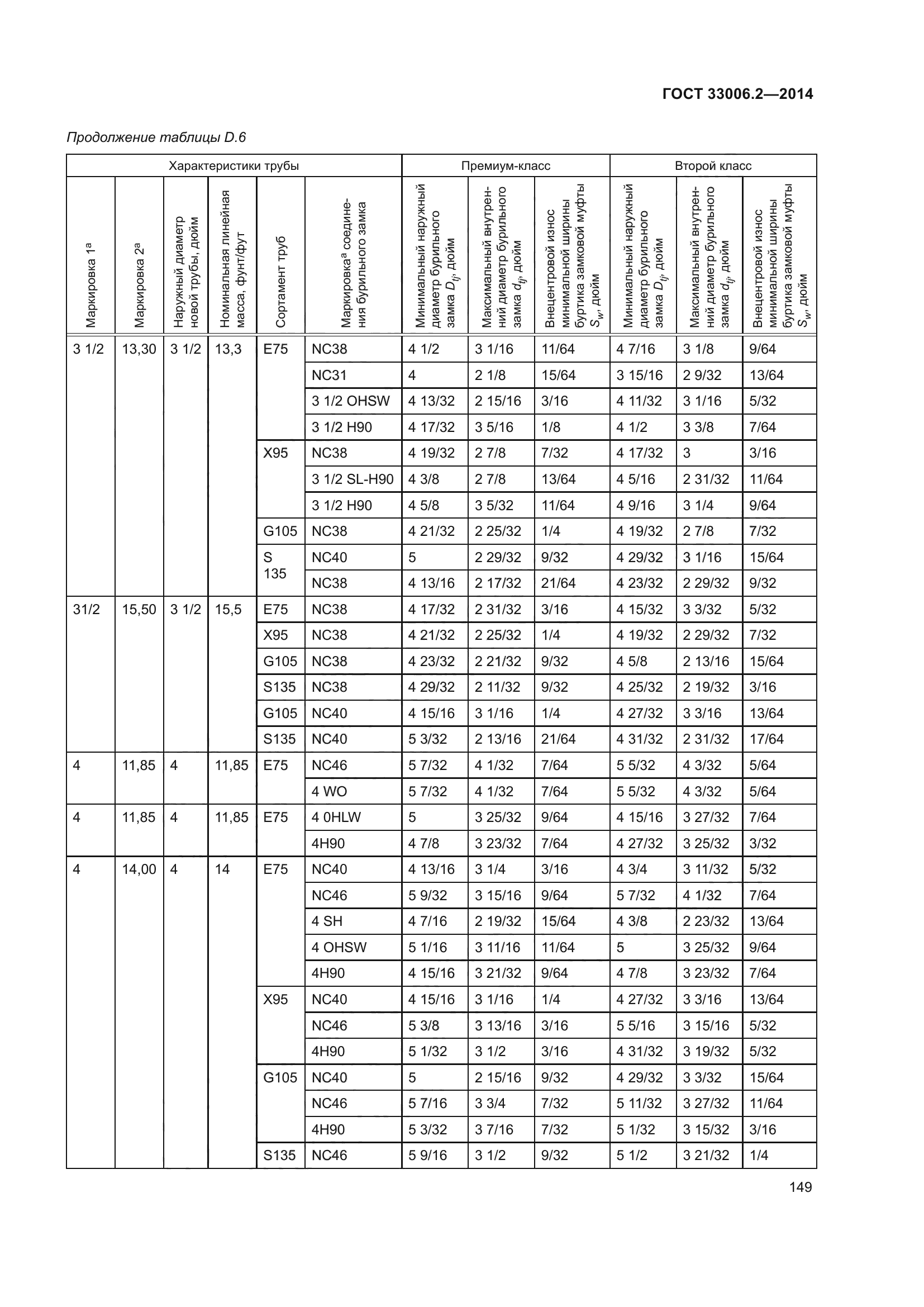 ГОСТ 33006.2-2014