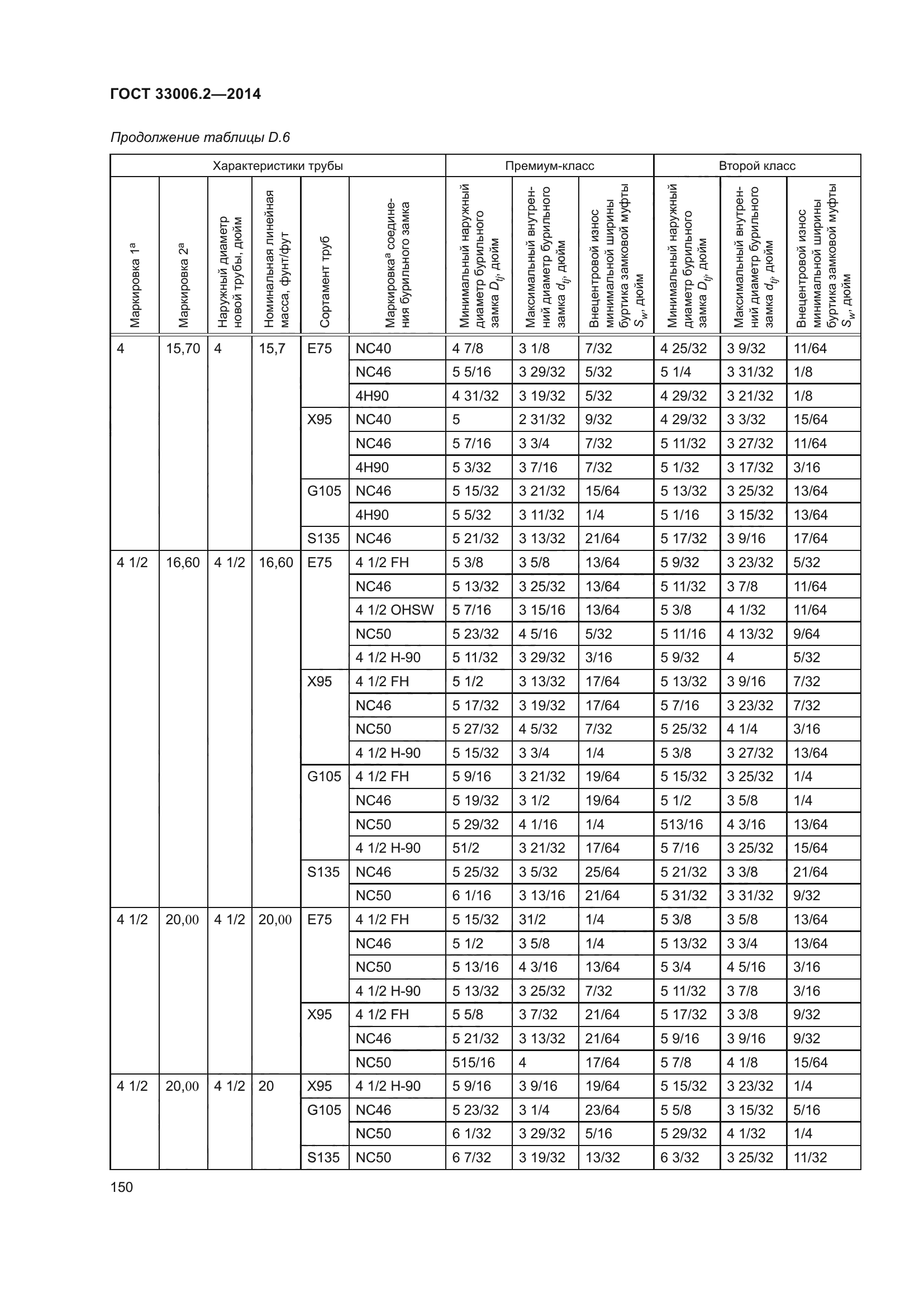 ГОСТ 33006.2-2014