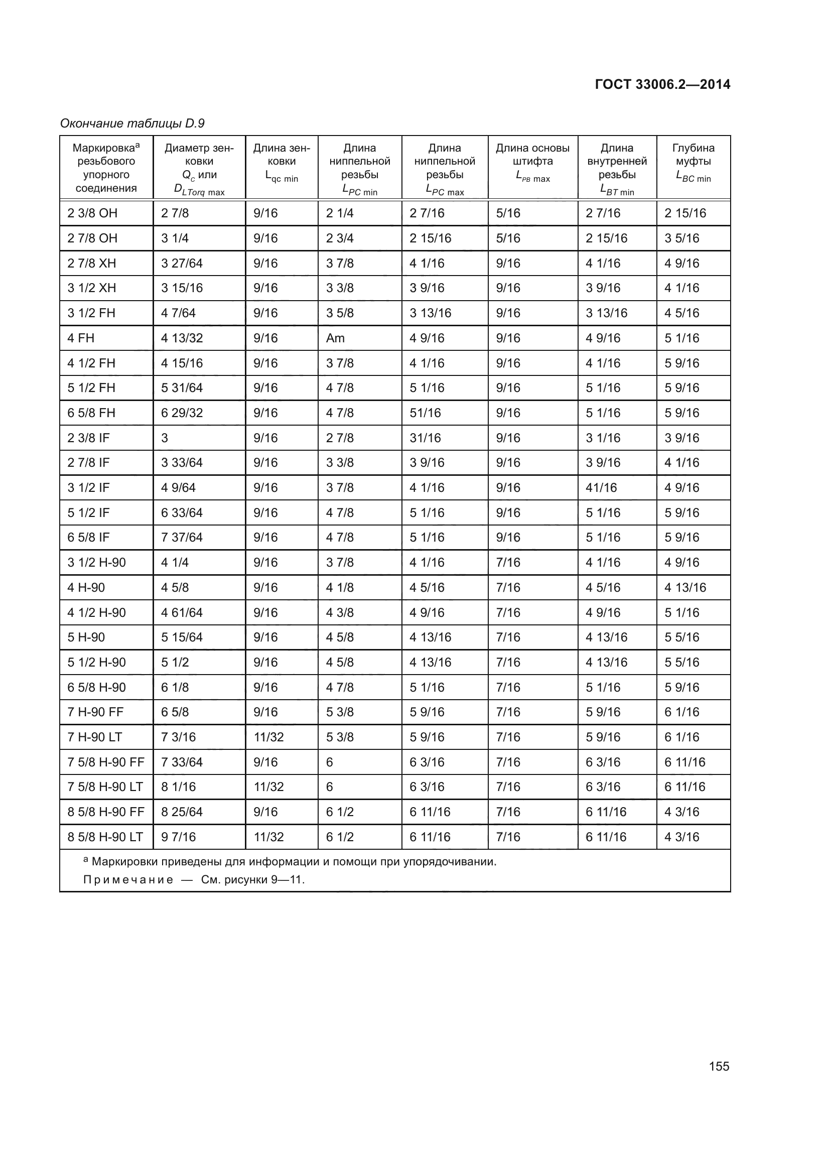 ГОСТ 33006.2-2014