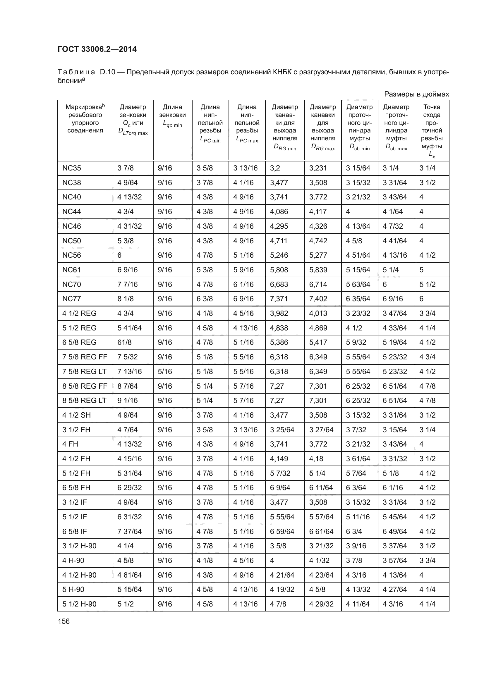 ГОСТ 33006.2-2014