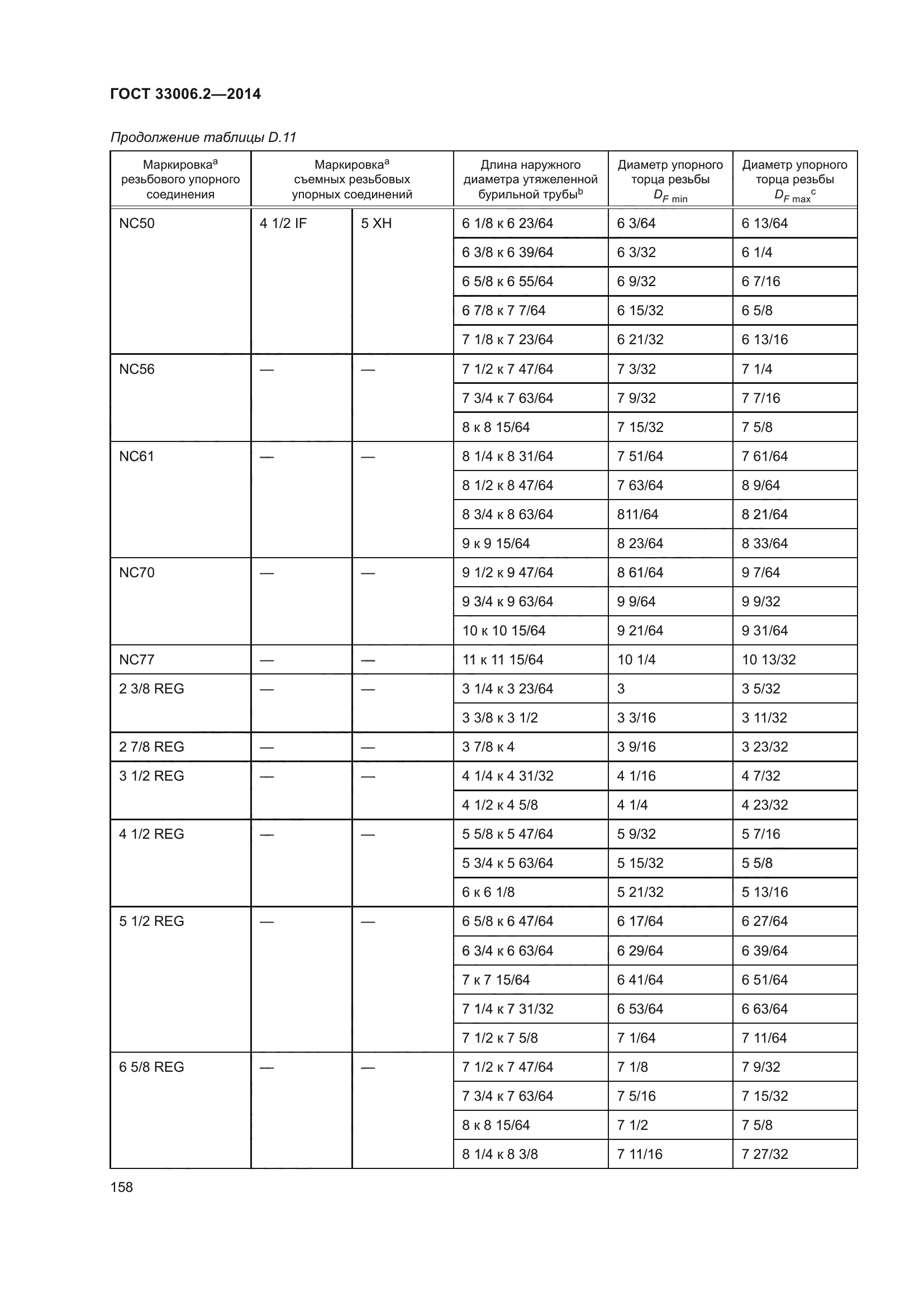 ГОСТ 33006.2-2014