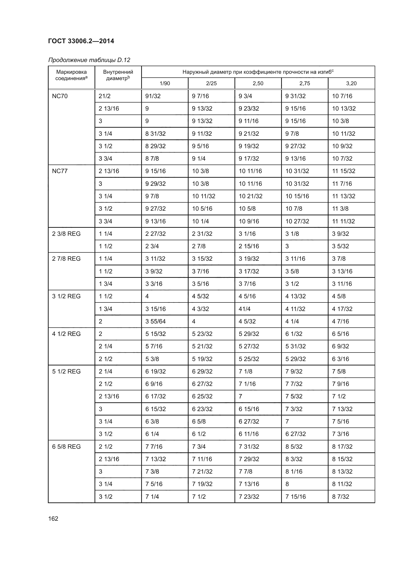 ГОСТ 33006.2-2014