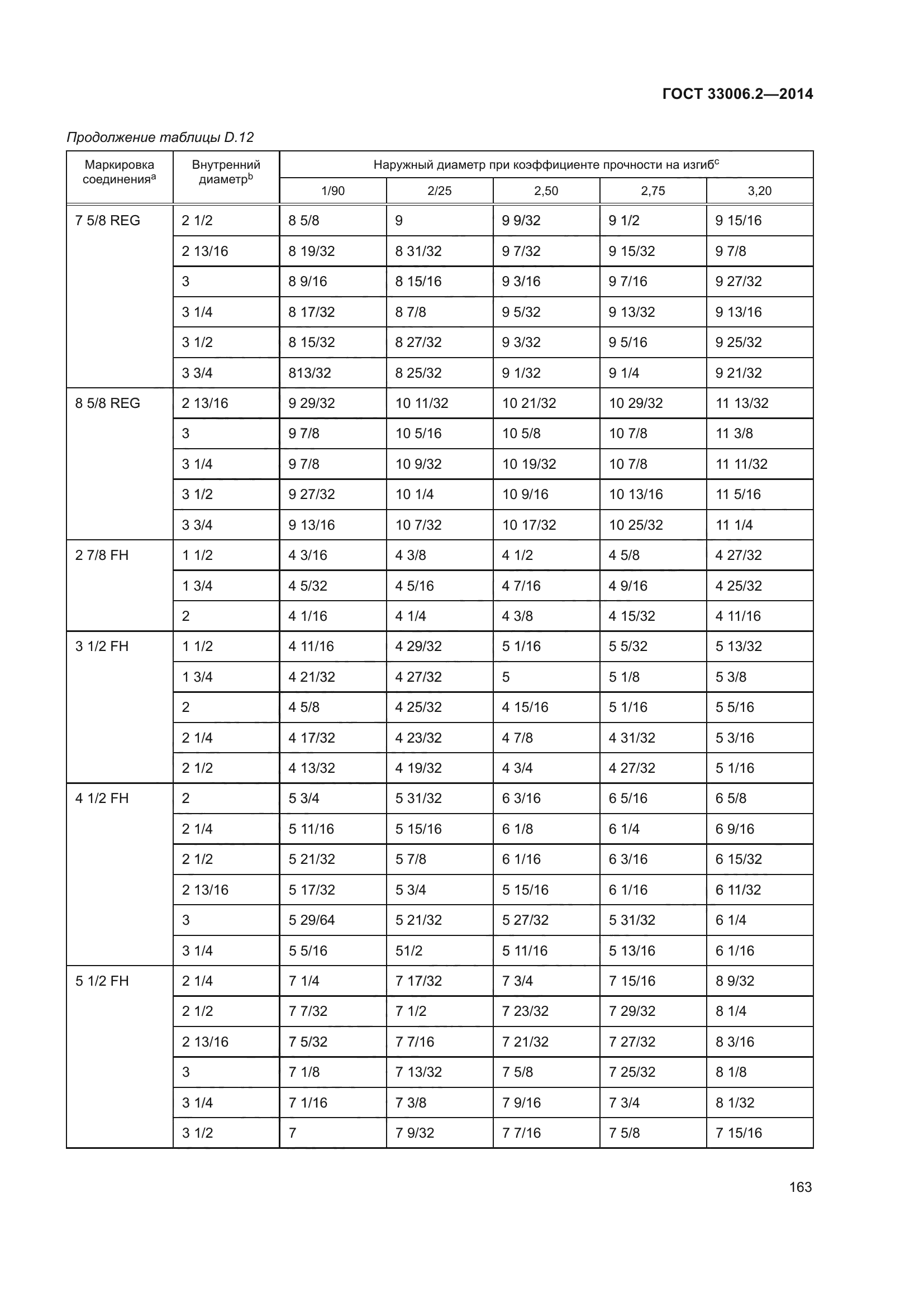 ГОСТ 33006.2-2014