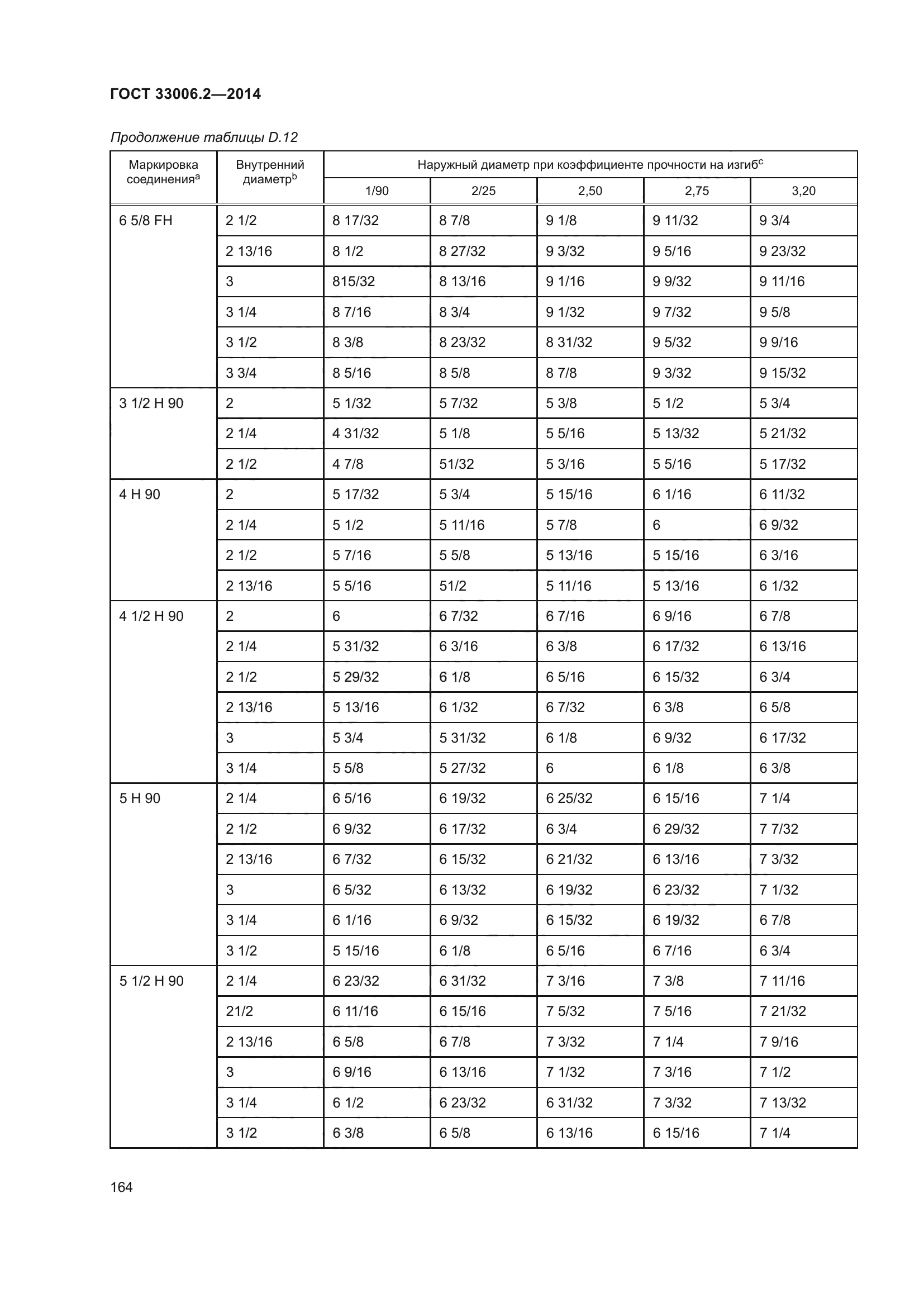 ГОСТ 33006.2-2014