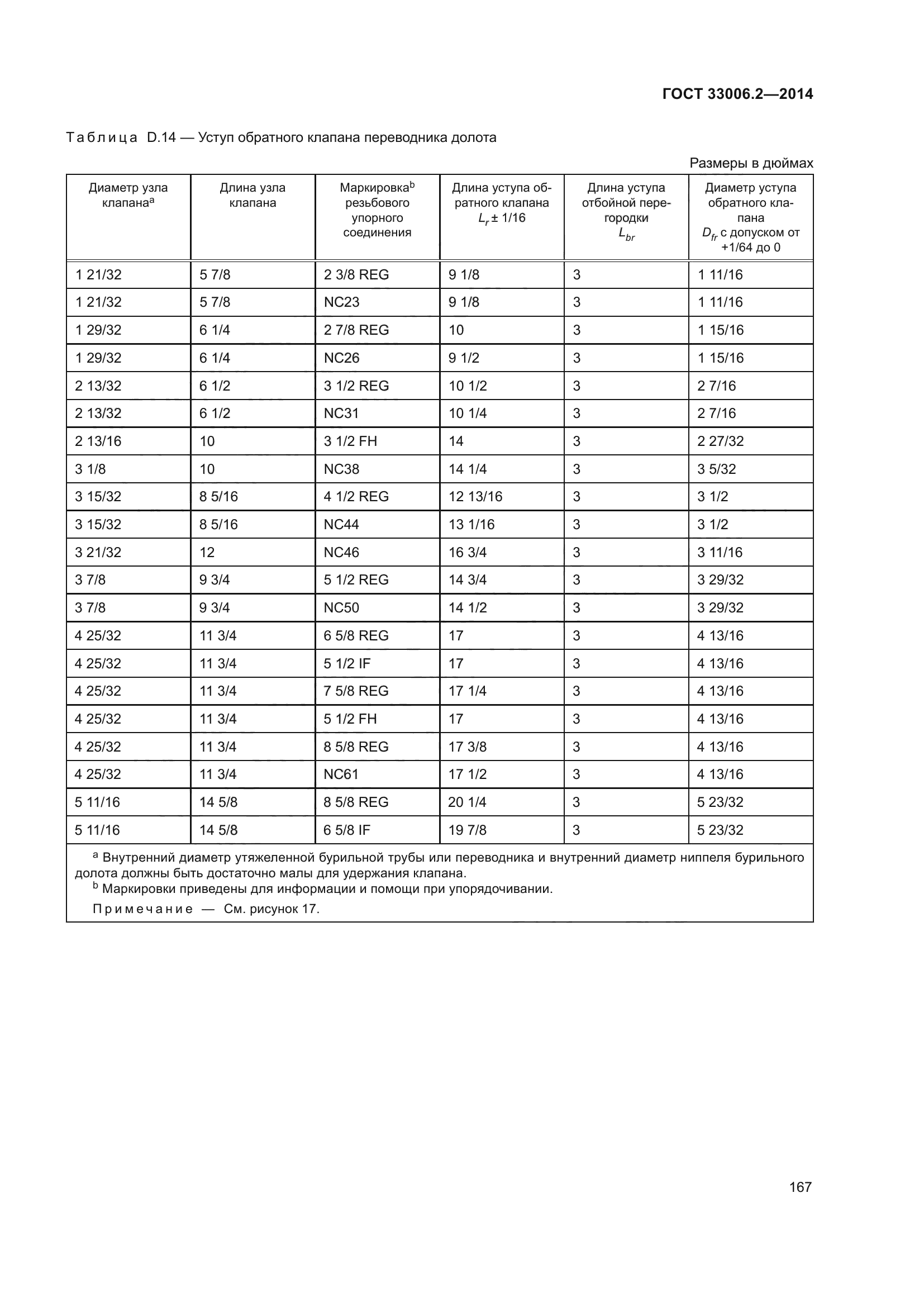 ГОСТ 33006.2-2014