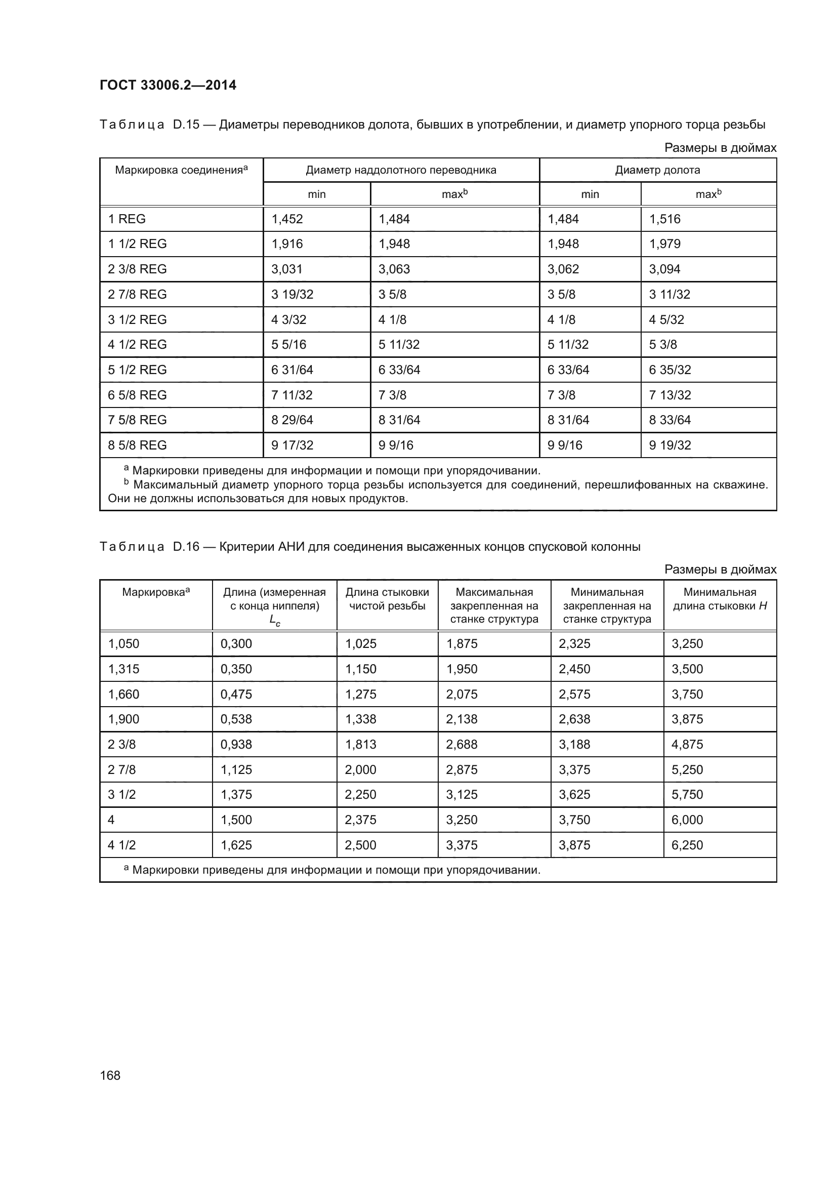 ГОСТ 33006.2-2014