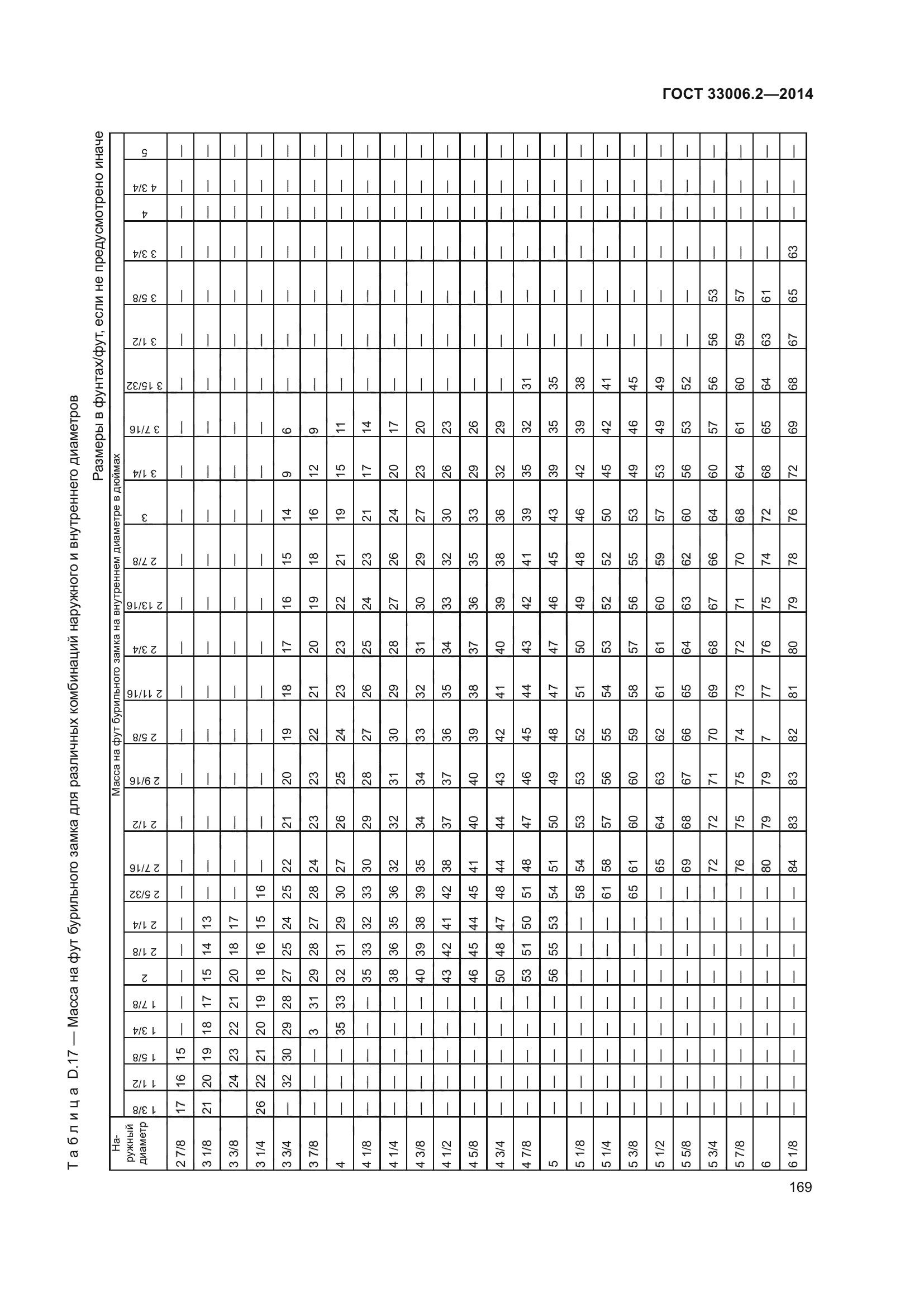 ГОСТ 33006.2-2014