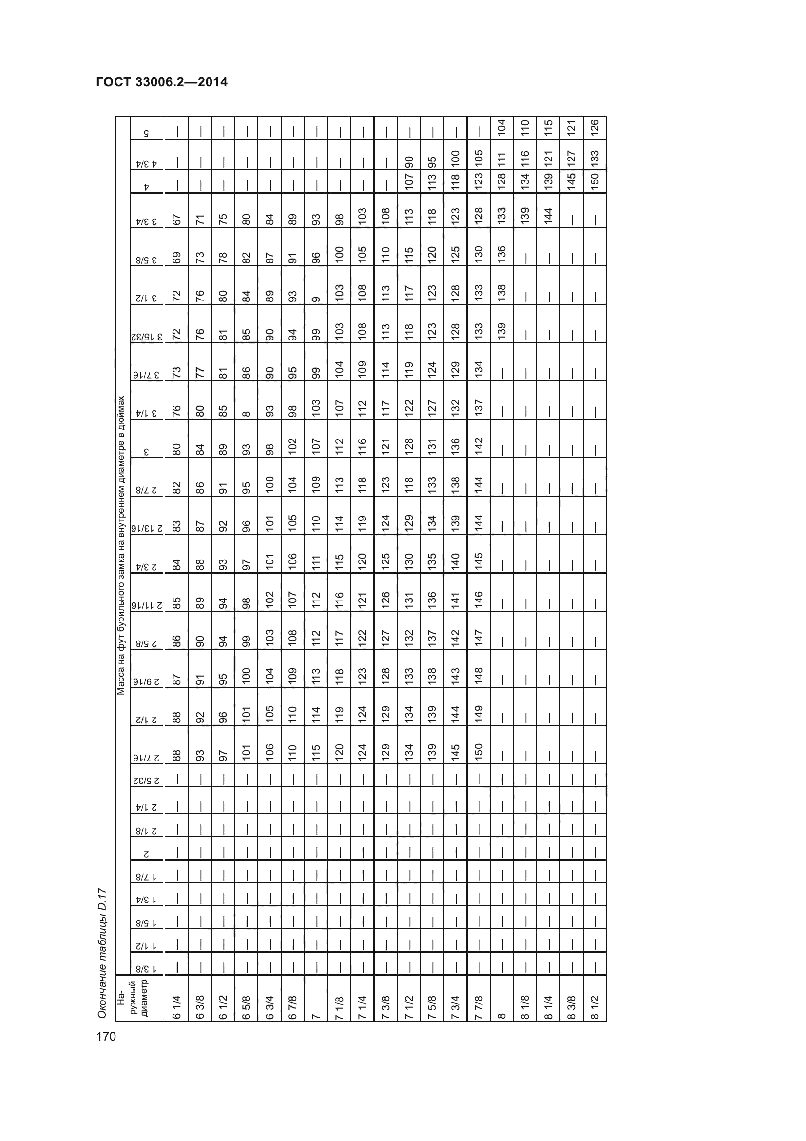 ГОСТ 33006.2-2014