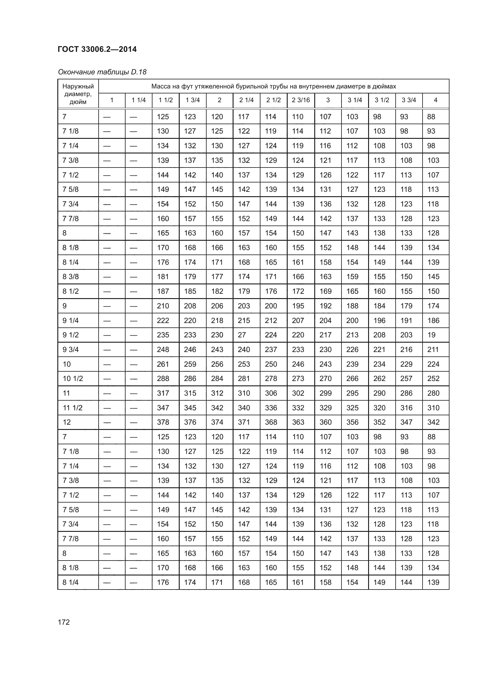 ГОСТ 33006.2-2014