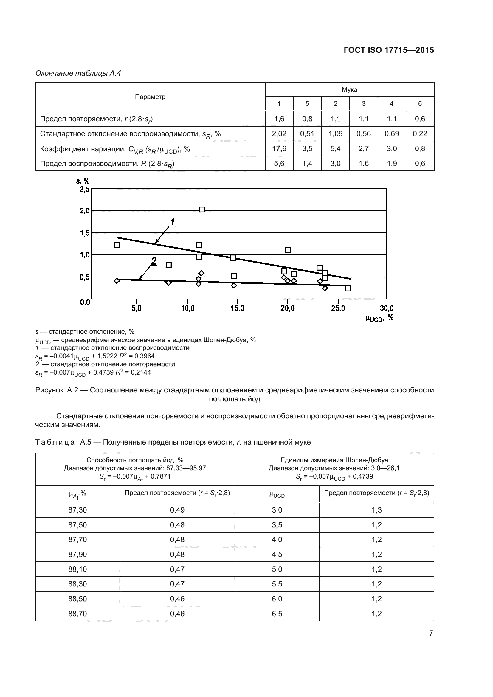 ГОСТ ISO 17715-2015