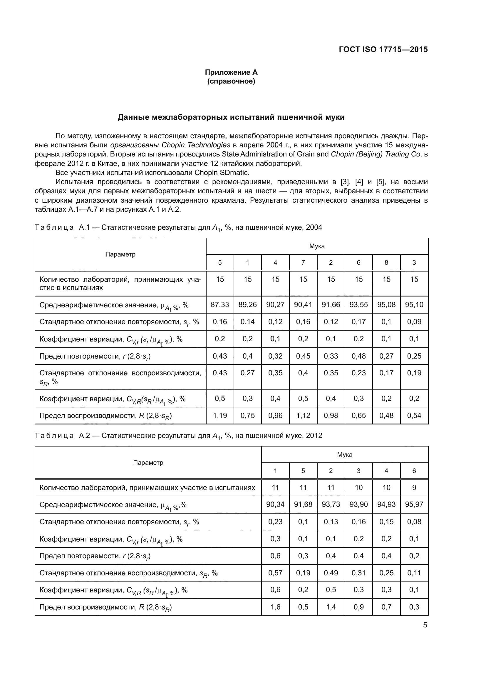 ГОСТ ISO 17715-2015