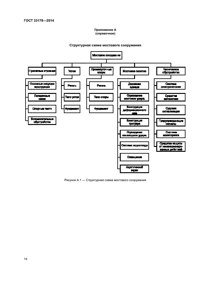 ГОСТ 33178-2014