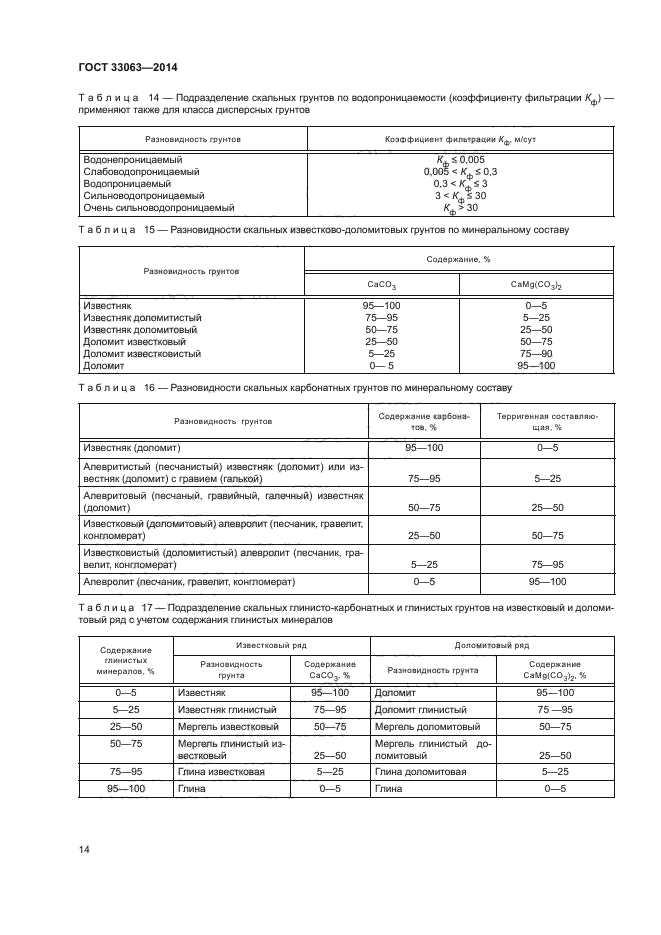 ГОСТ 33063-2014