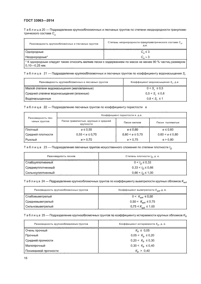 ГОСТ 33063-2014