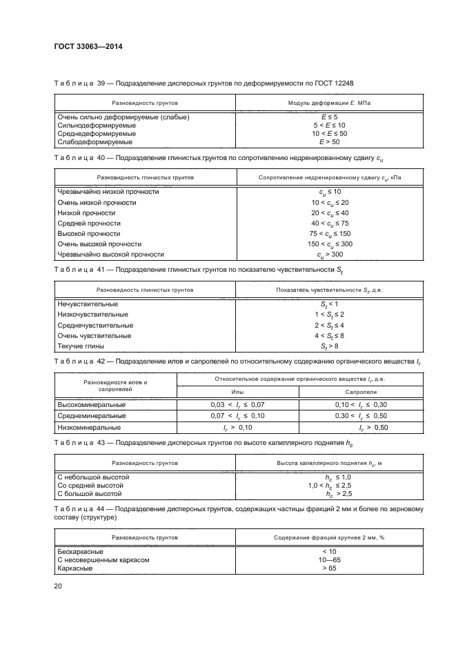 ГОСТ 33063-2014