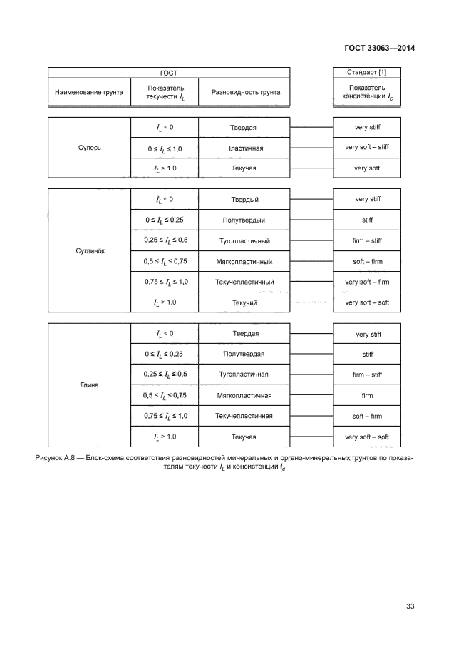 ГОСТ 33063-2014