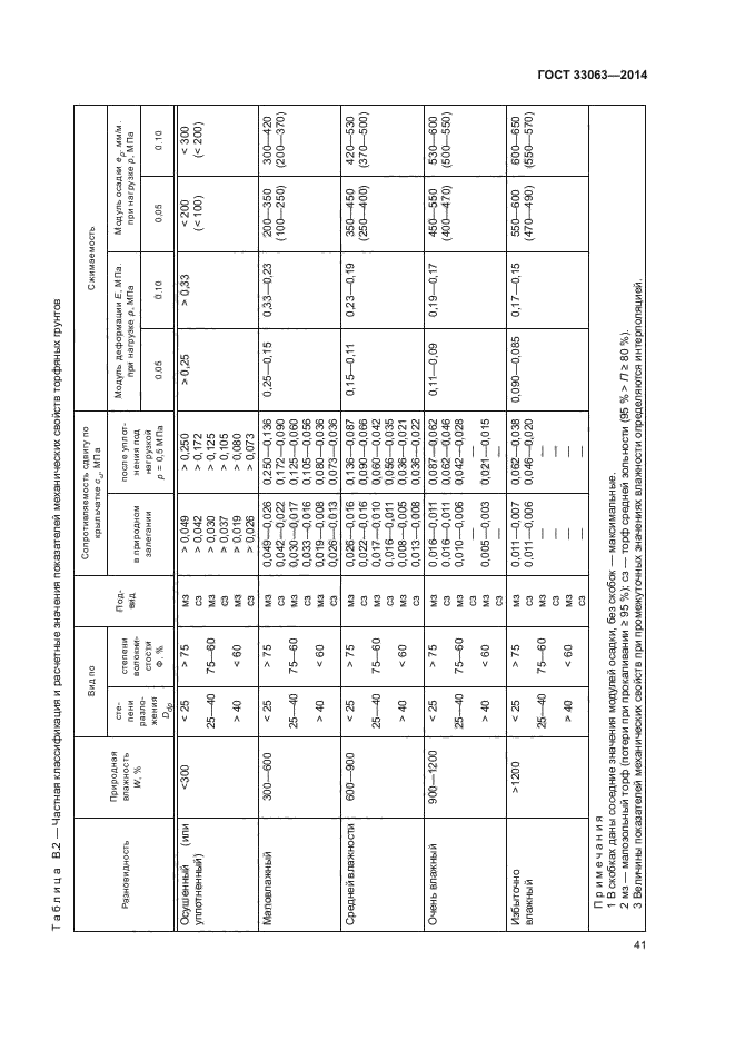 ГОСТ 33063-2014