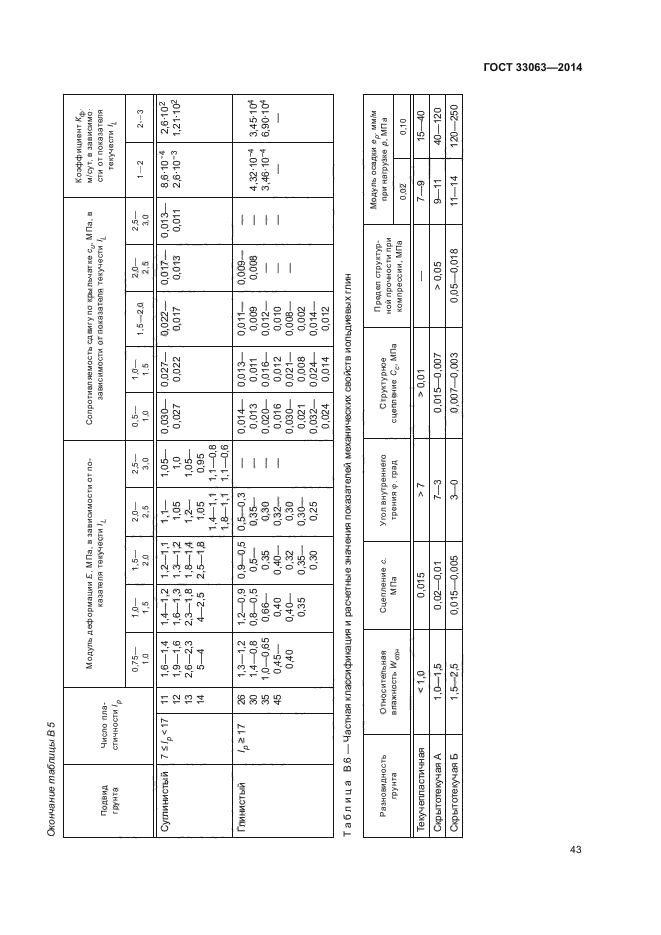 ГОСТ 33063-2014