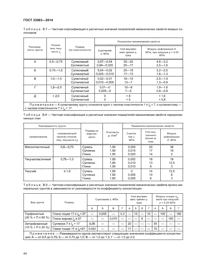 ГОСТ 33063-2014