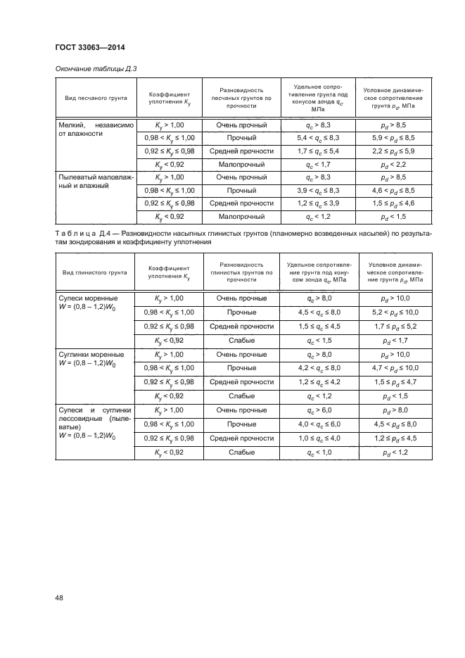 ГОСТ 33063-2014