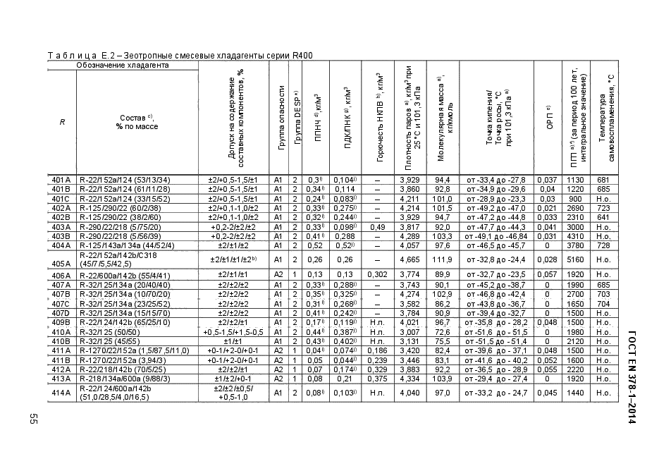 ГОСТ EN 378-1-2014