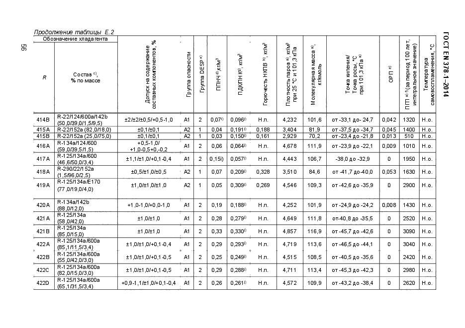 ГОСТ EN 378-1-2014
