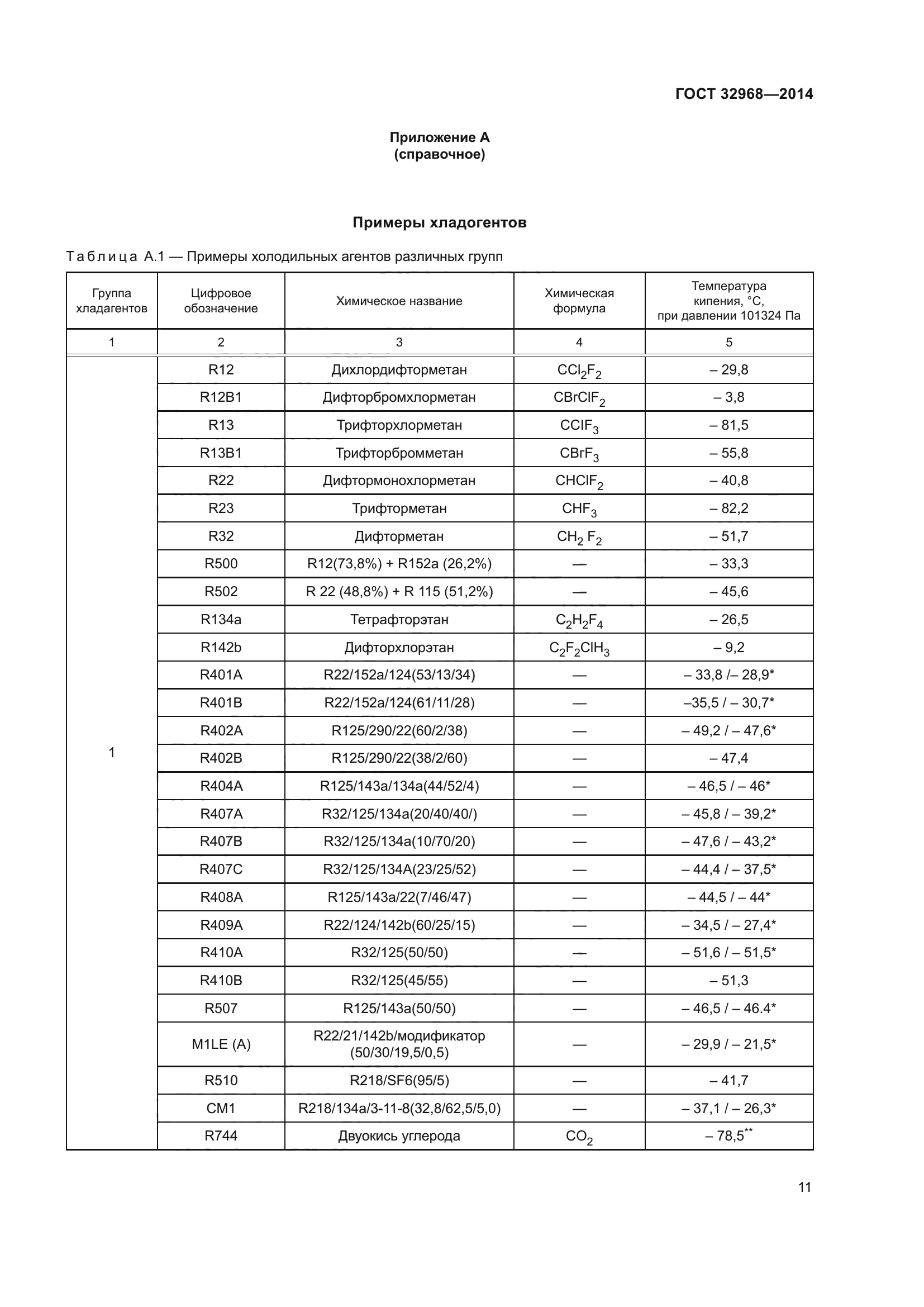 ГОСТ 32968-2014