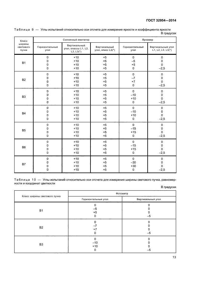 ГОСТ 32954-2014