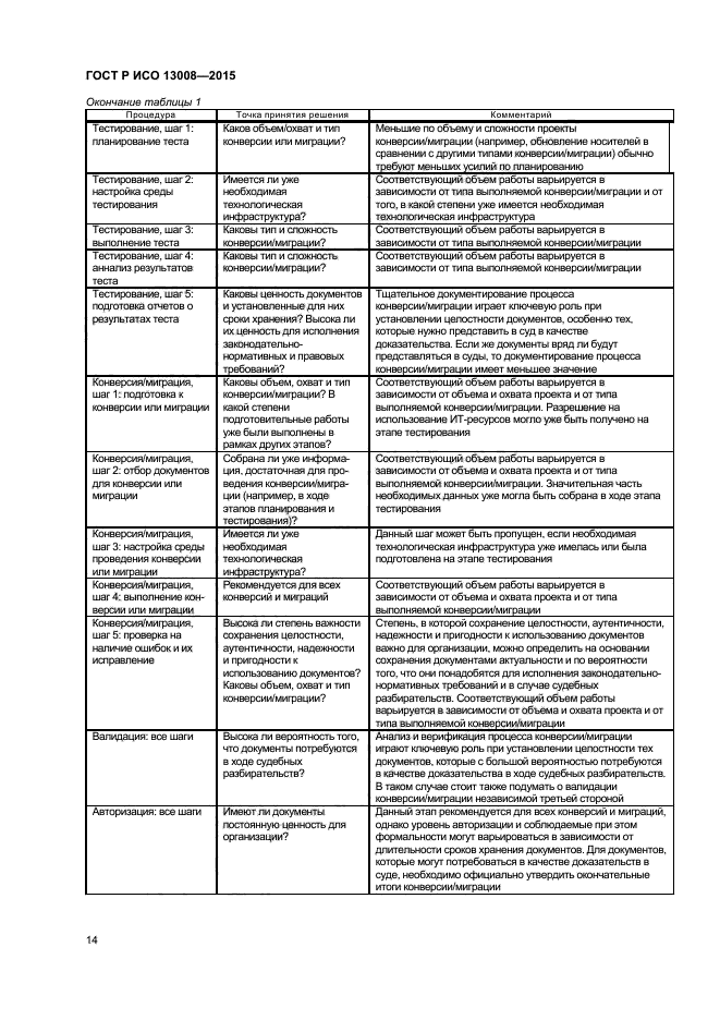 ГОСТ Р ИСО 13008-2015