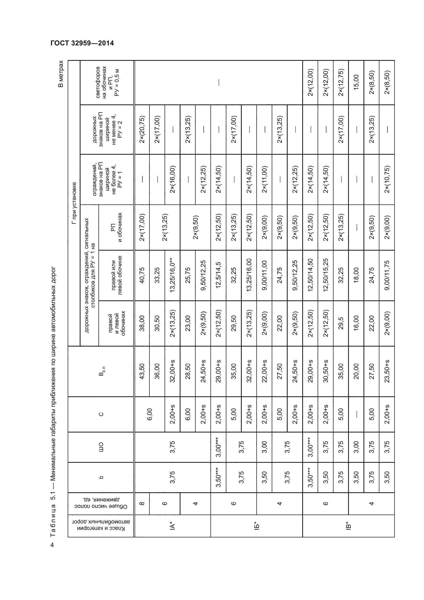 ГОСТ 32959-2014