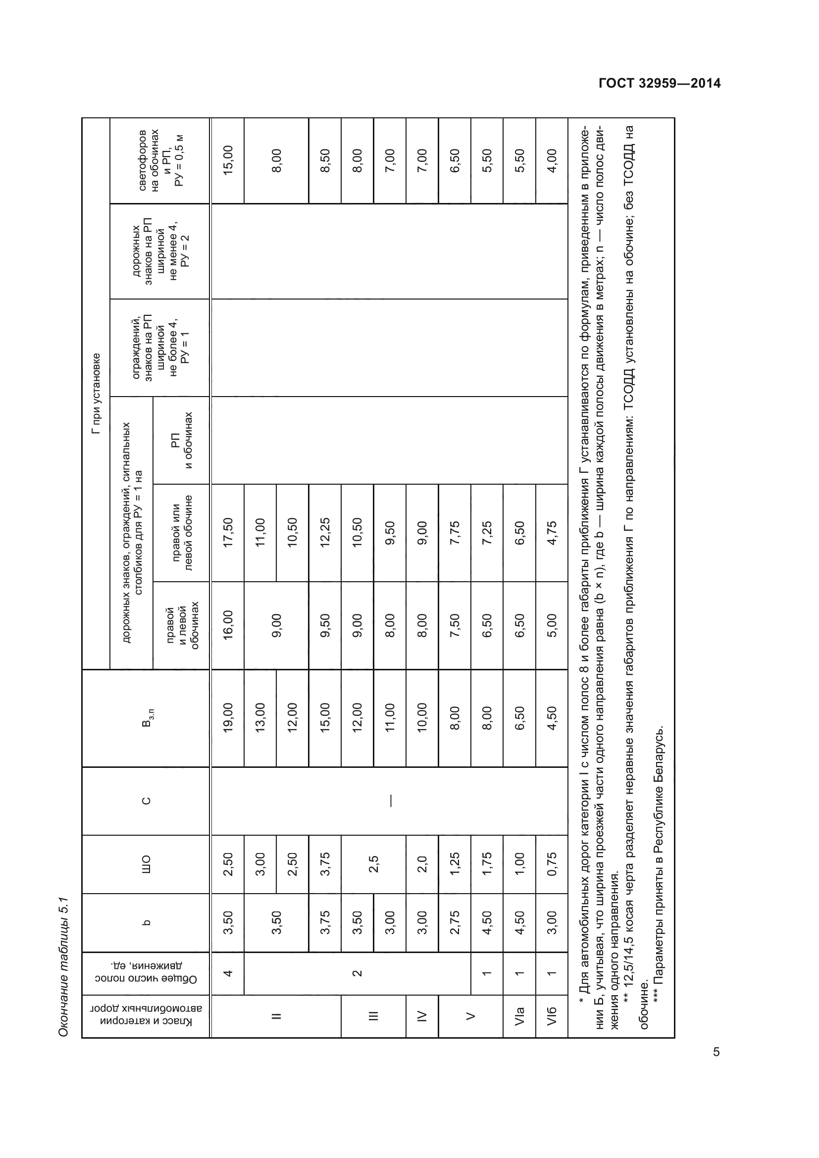 ГОСТ 32959-2014