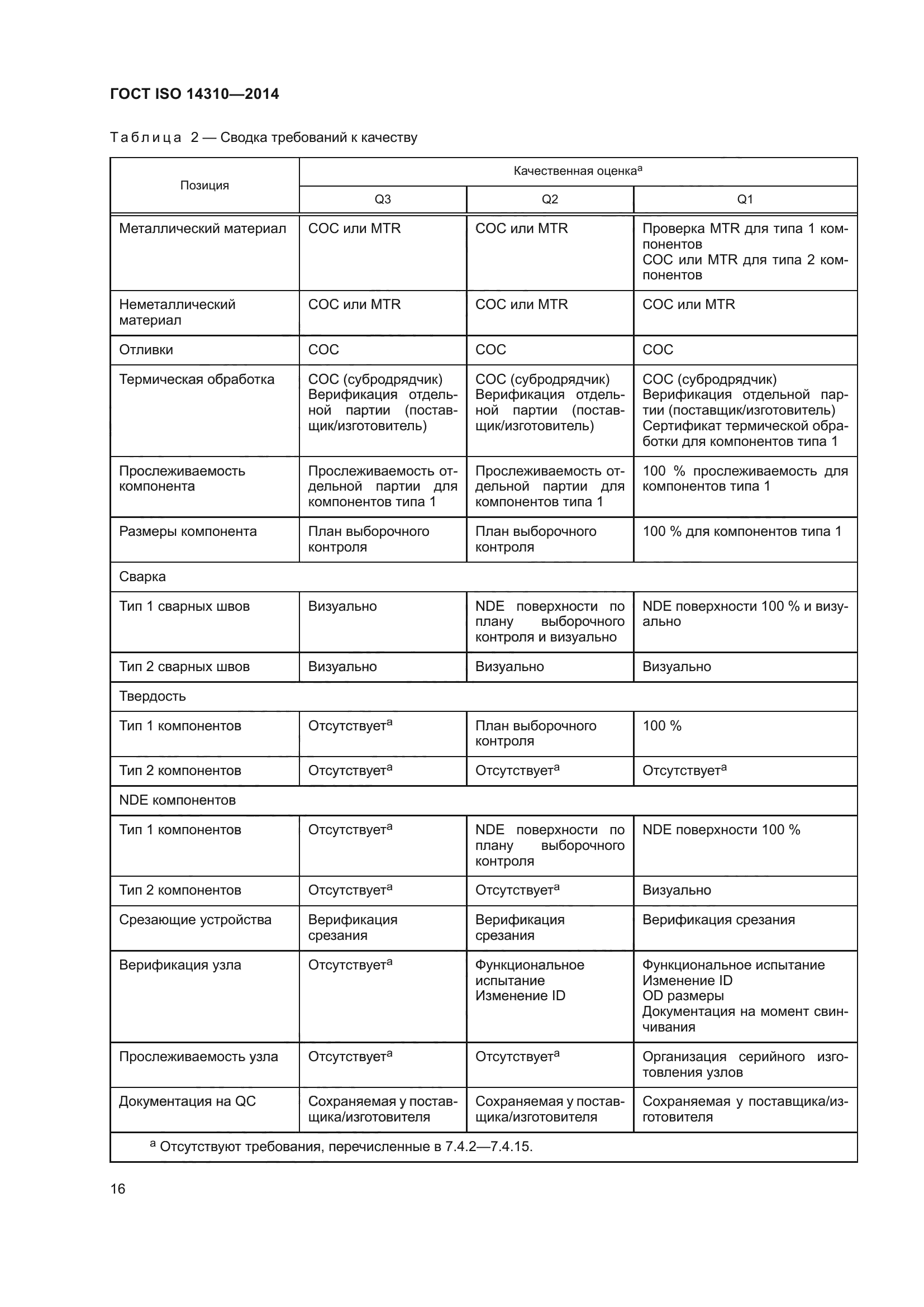 ГОСТ ISO 14310-2014